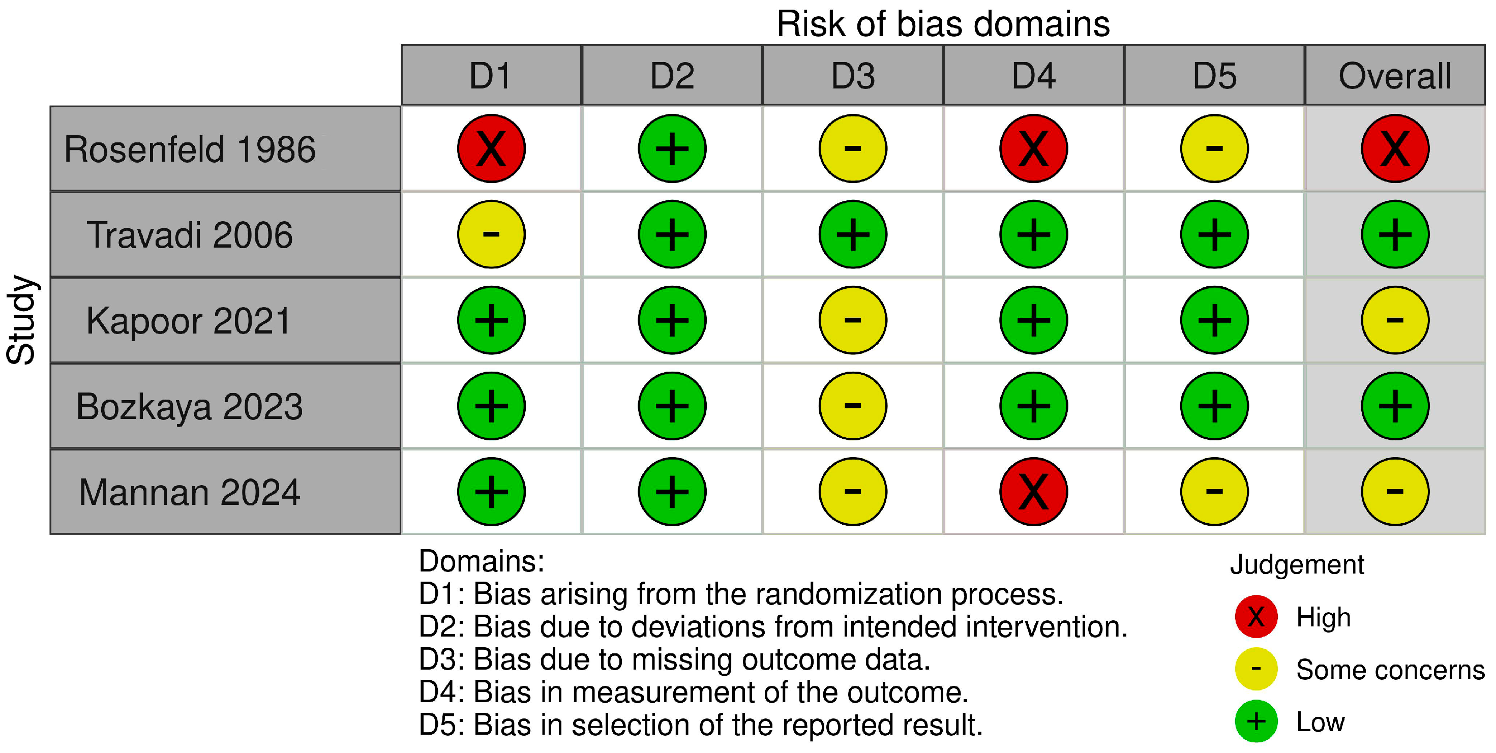 Biomedicines 13 02567 g002