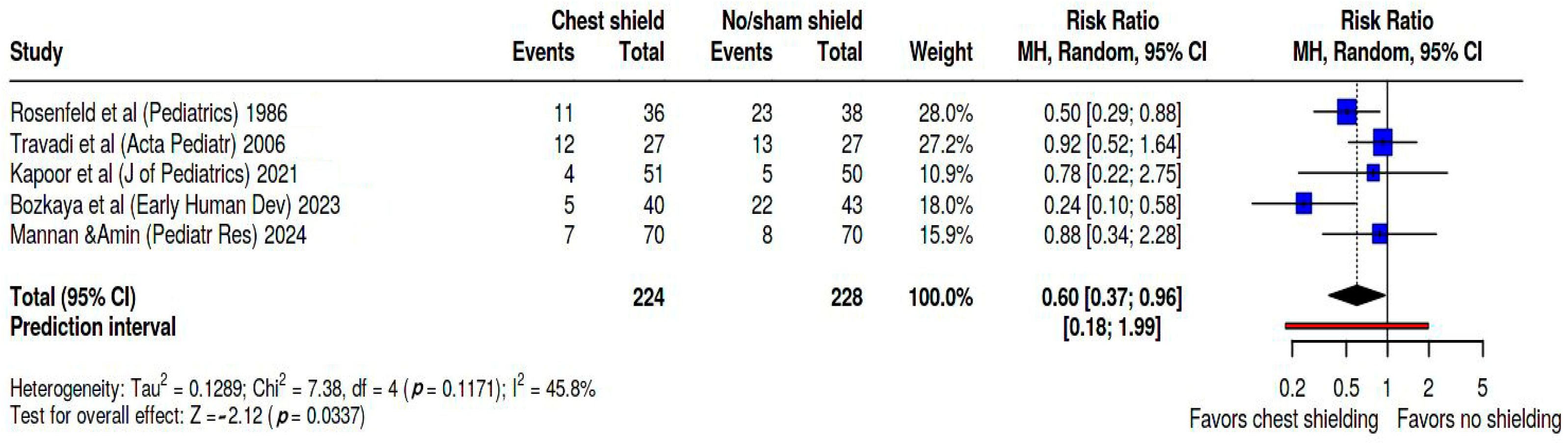 Biomedicines 13 02567 g003