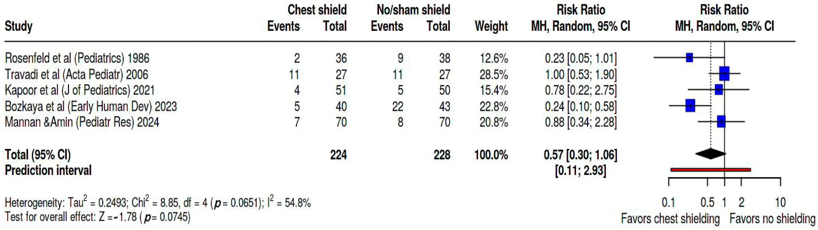 Biomedicines 13 02567 g004