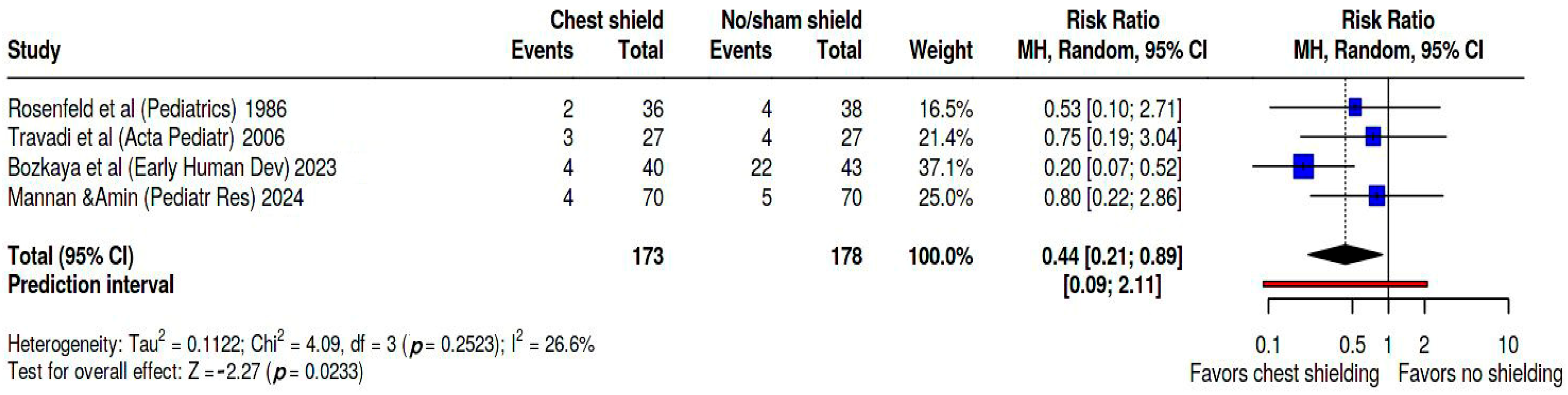 Biomedicines 13 02567 g005