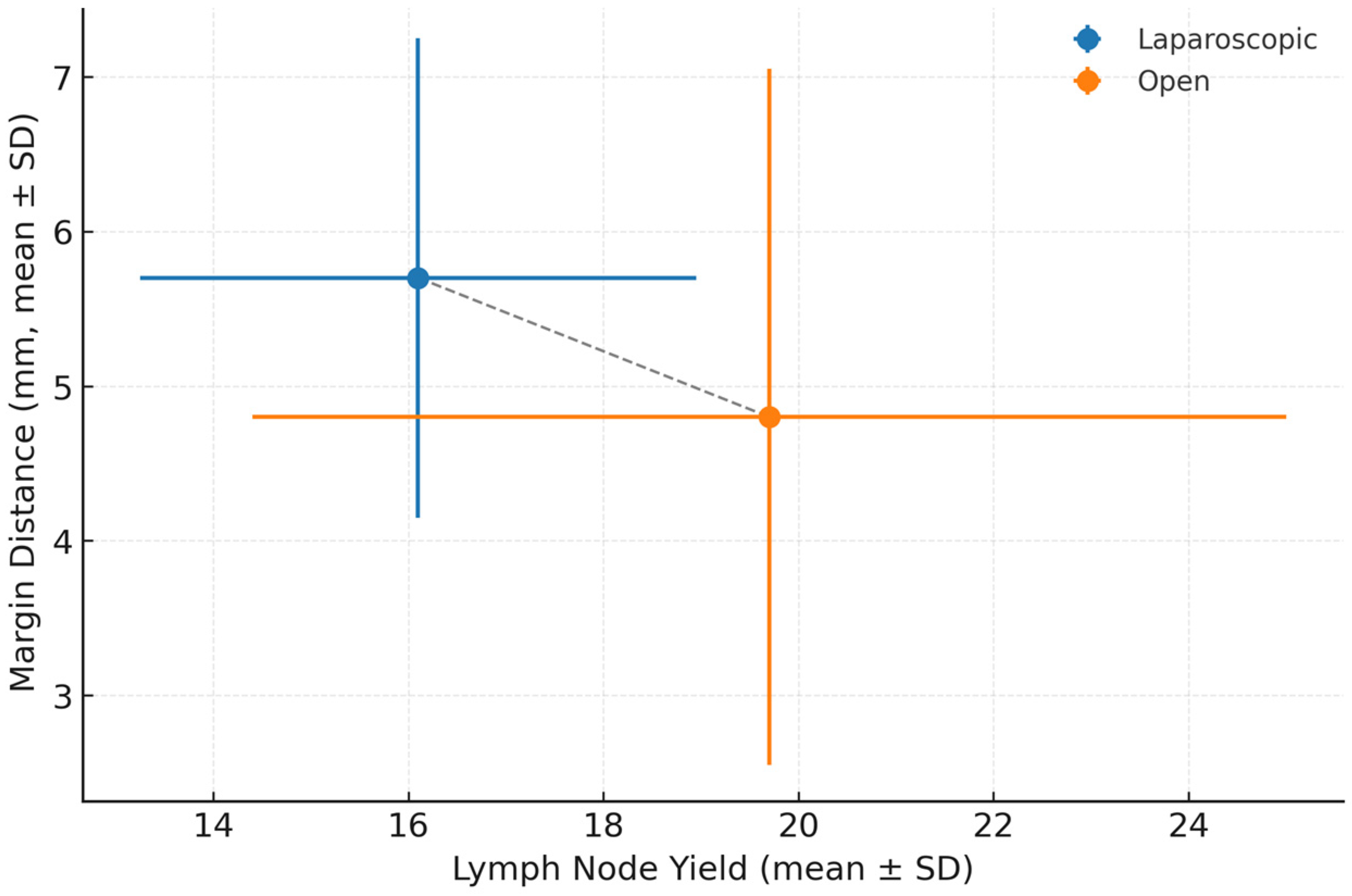Biomedicines 13 02570 g001 Biomedicines 13 02570 g001