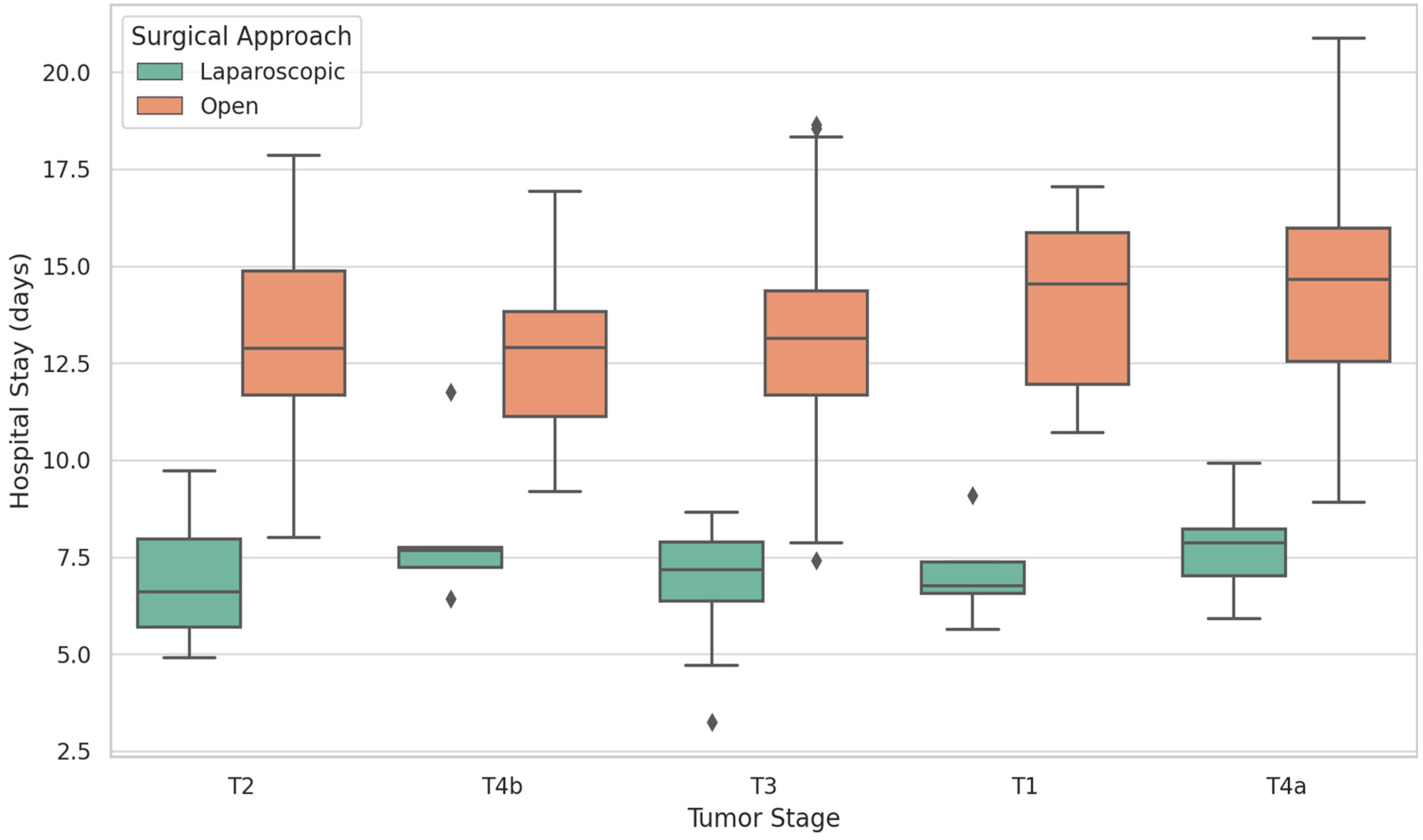 Biomedicines 13 02570 g002 Biomedicines 13 02570 g002