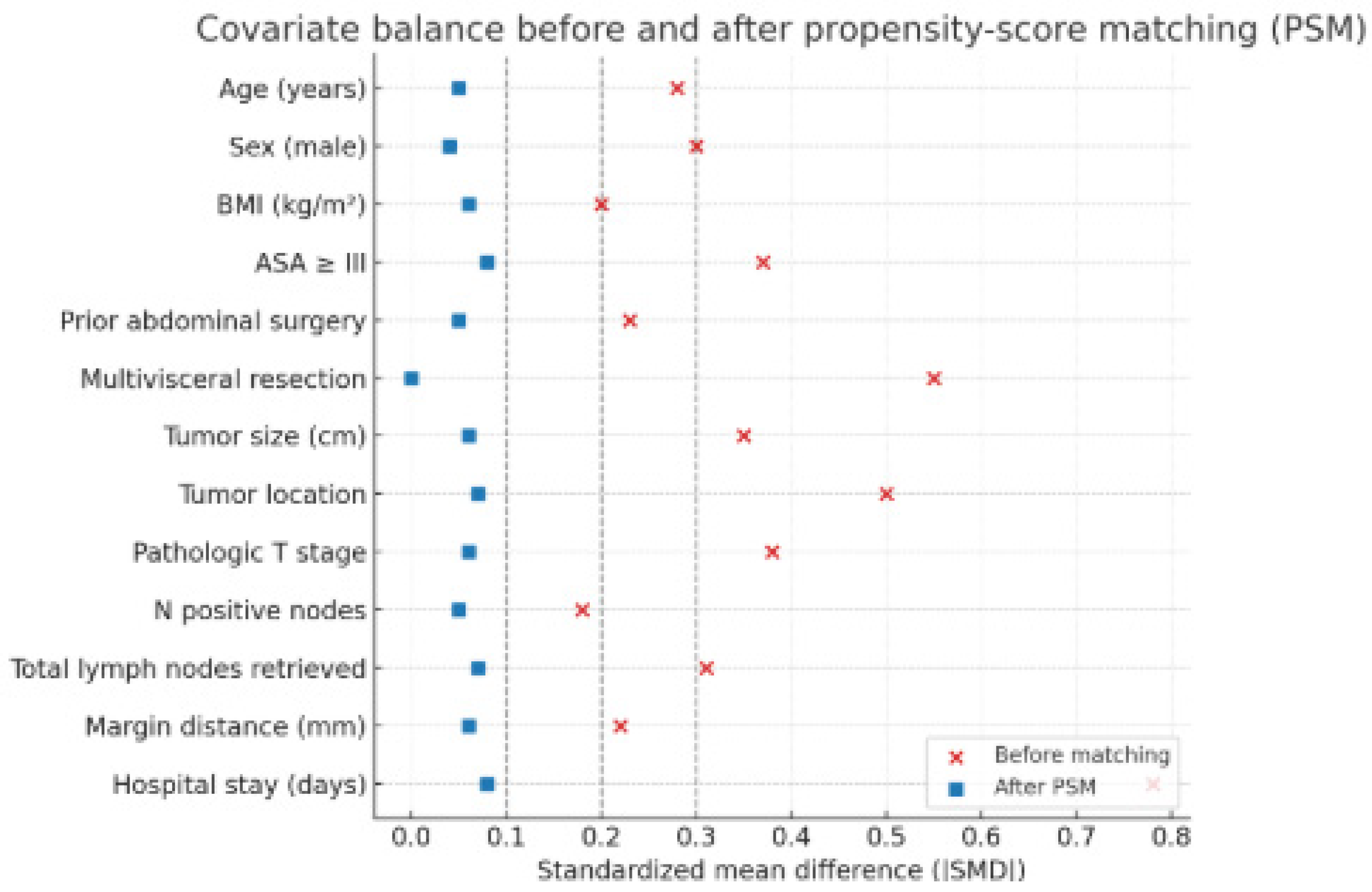 Biomedicines 13 02570 g003 Biomedicines 13 02570 g003