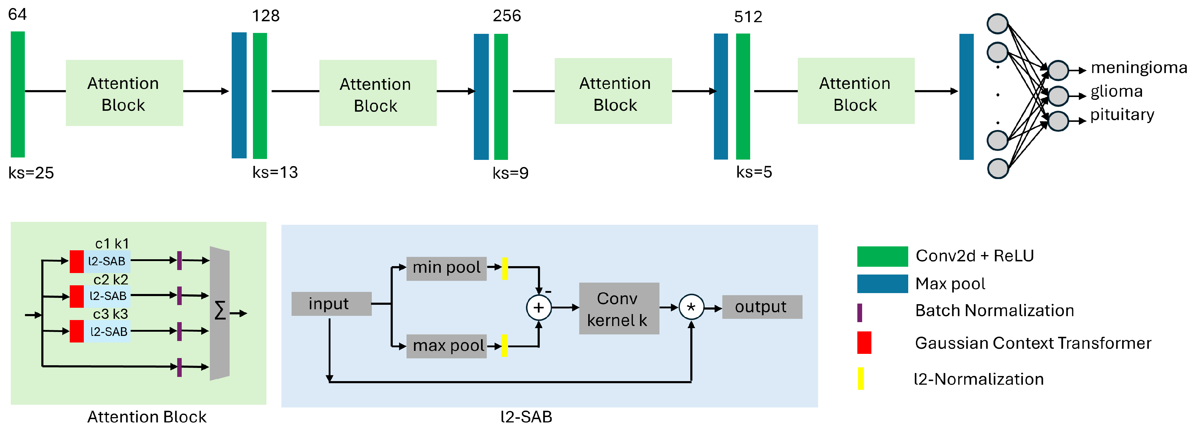 Biomedicines 13 02571 g002