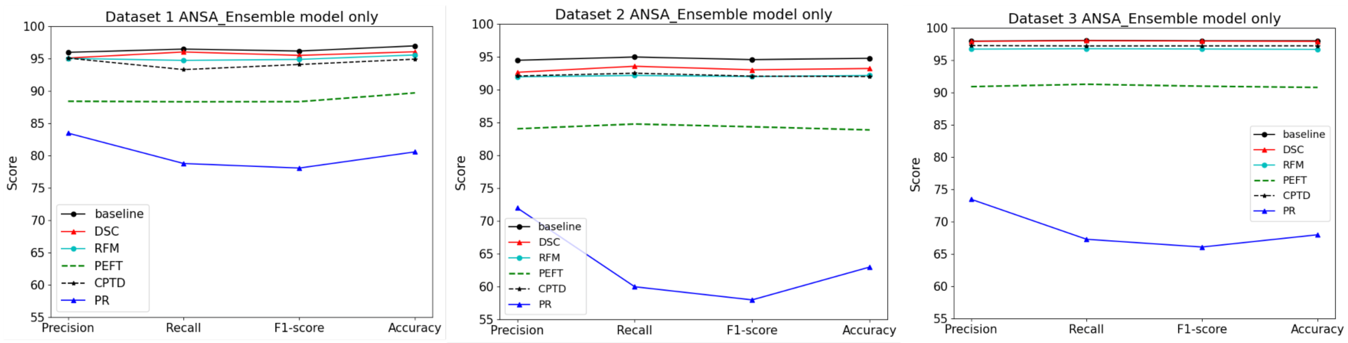 Biomedicines 13 02571 g004