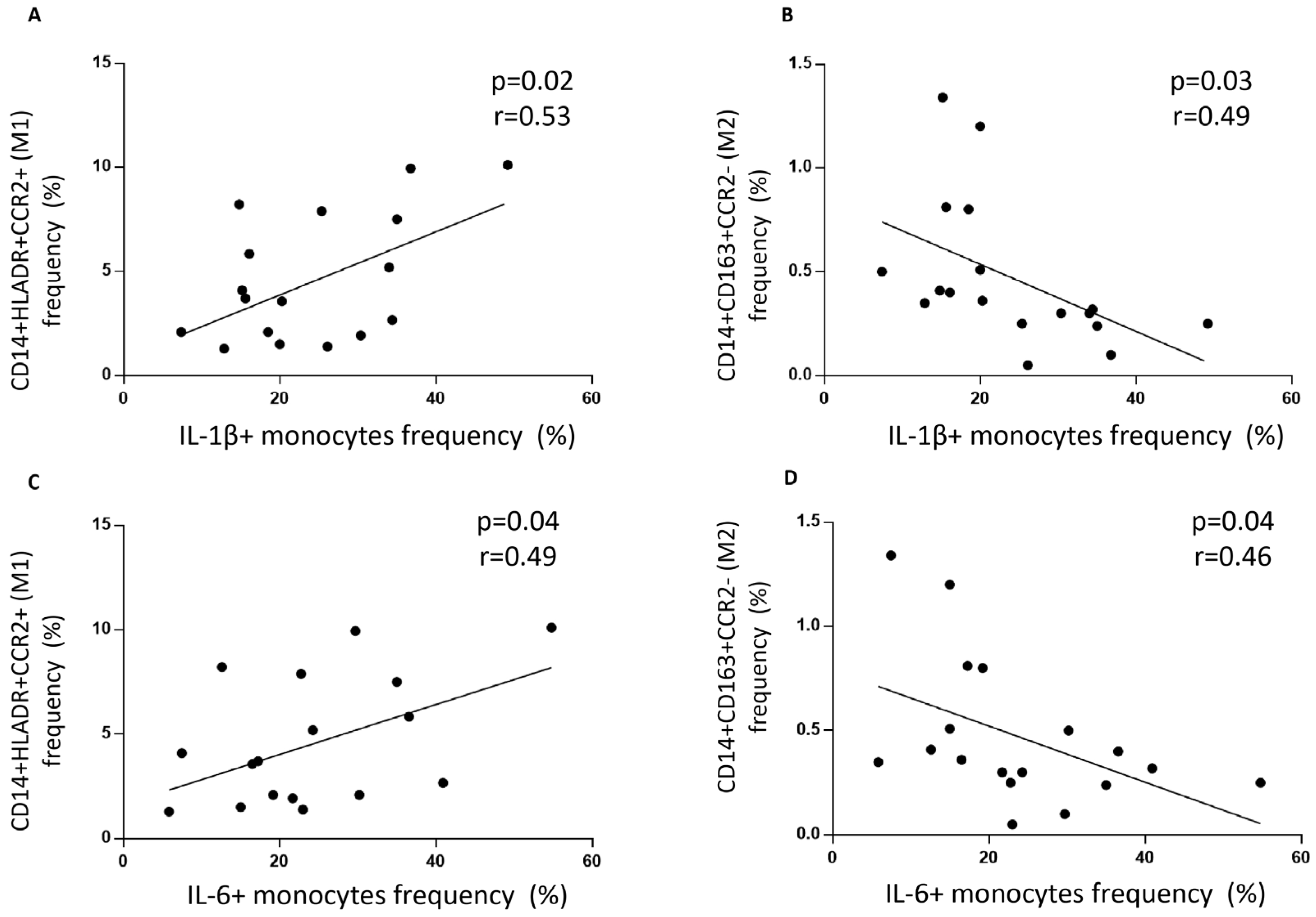 Biomedicines 13 02578 g002