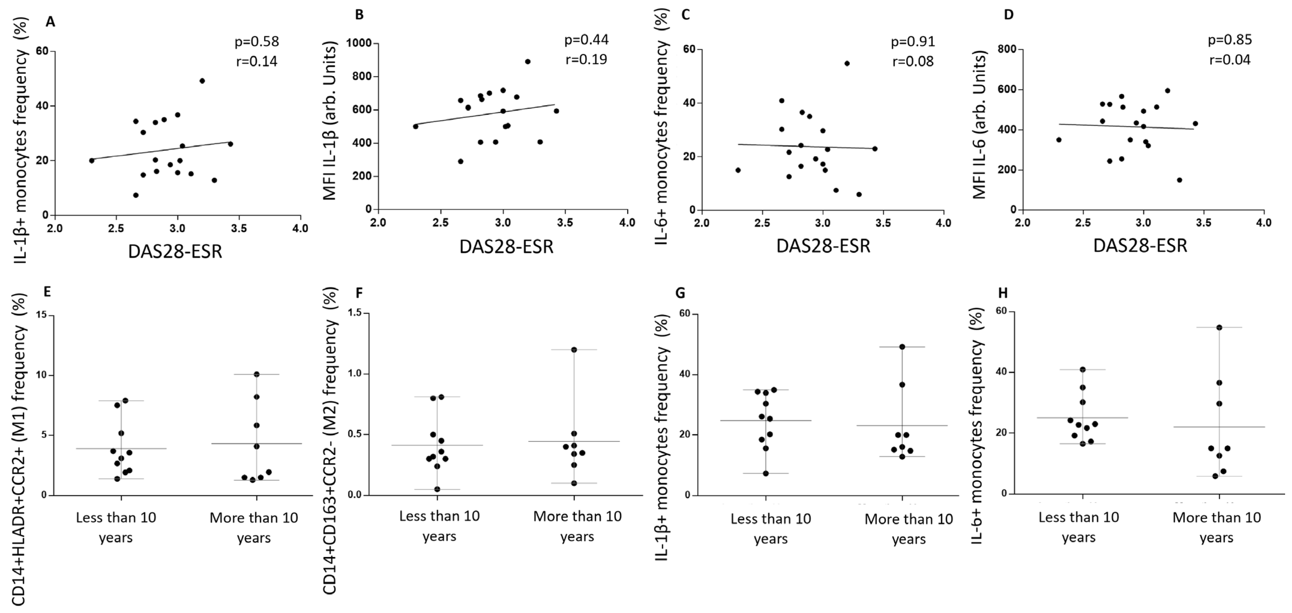 Biomedicines 13 02578 g003