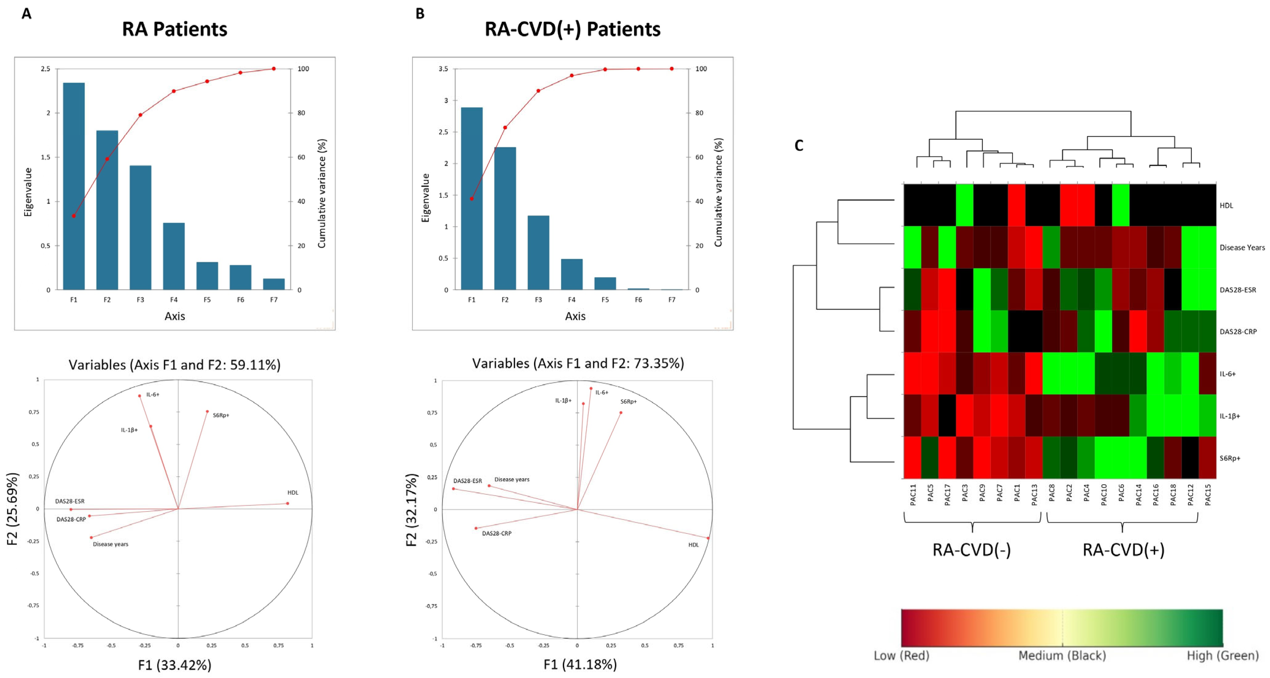 Biomedicines 13 02578 g005