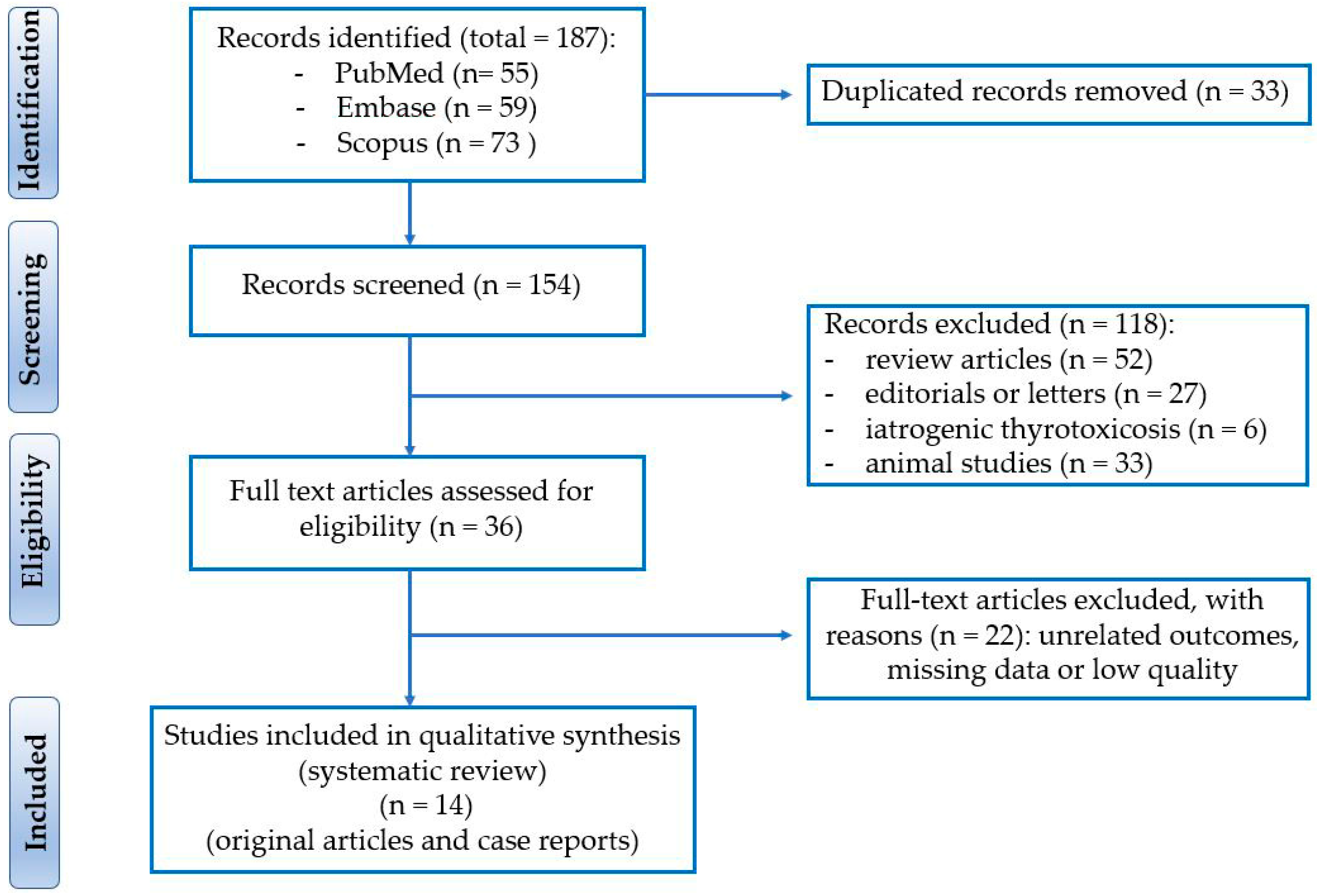 Biomedicines 13 02591 g002 Biomedicines 13 02591 g002