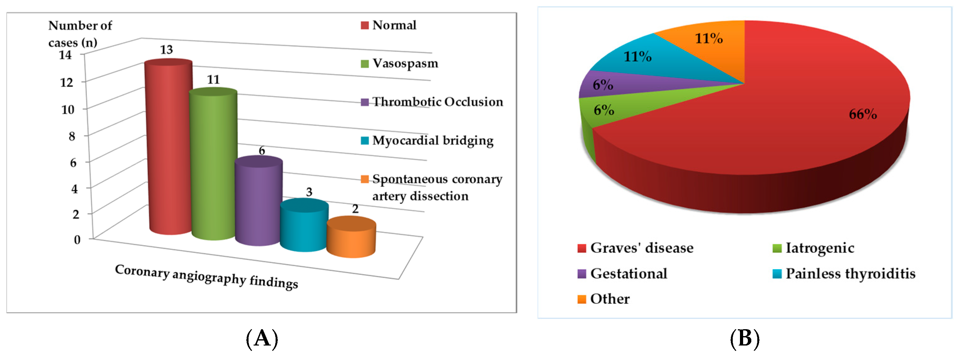Biomedicines 13 02591 g003 Biomedicines 13 02591 g003