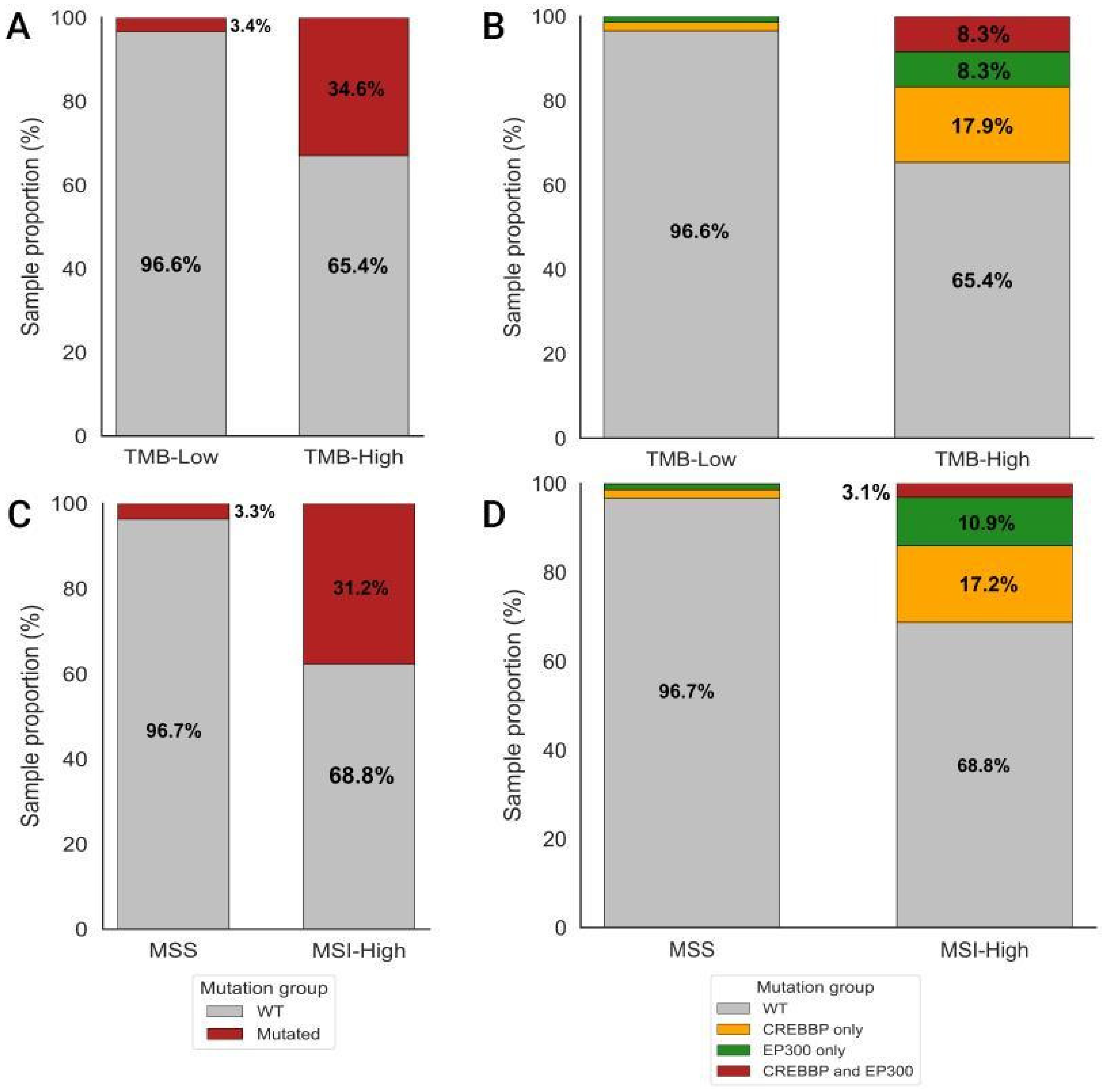 Biomedicines 13 02592 g001 Biomedicines 13 02592 g001