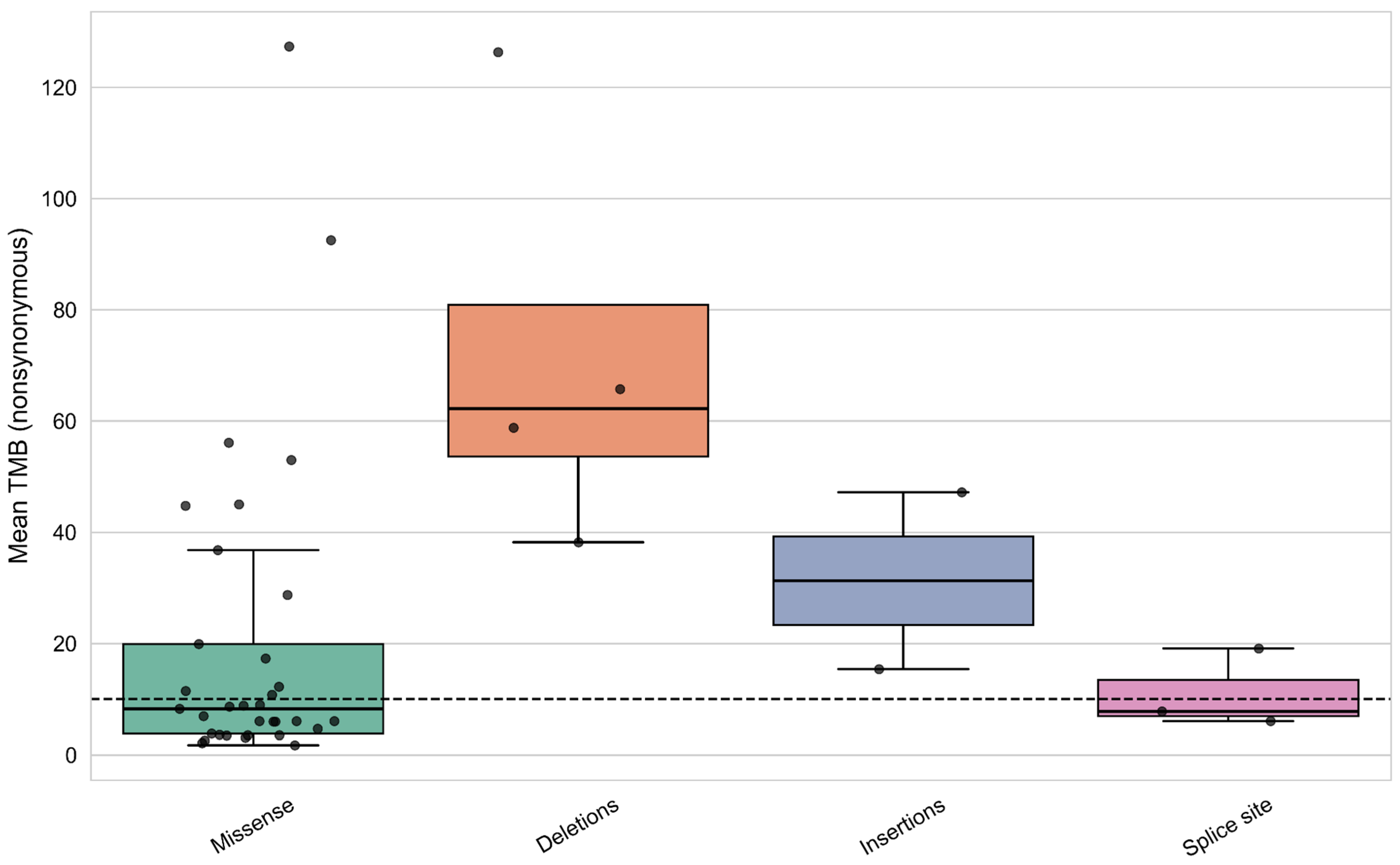 Biomedicines 13 02592 g010 Biomedicines 13 02592 g010