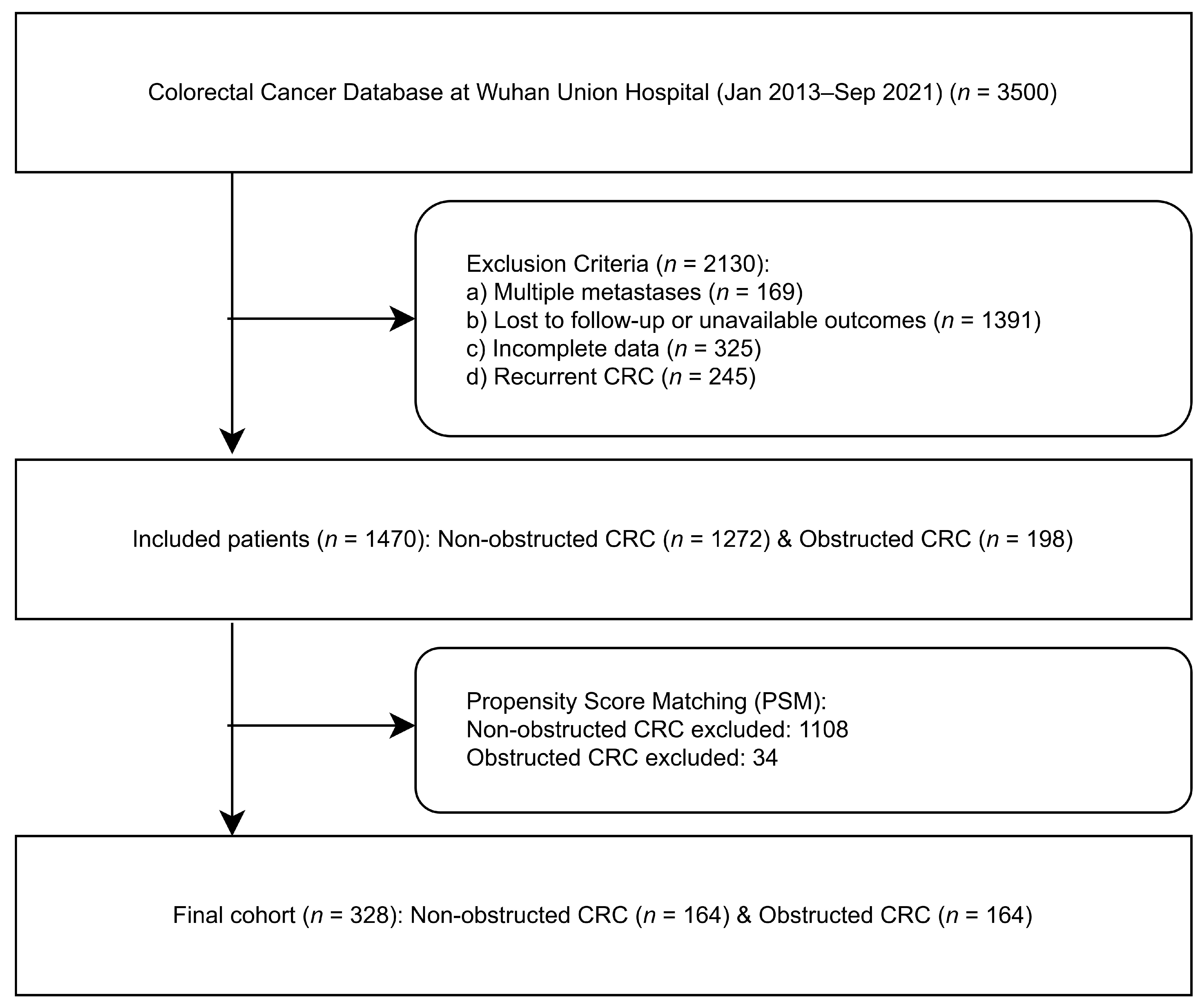 Biomedicines 13 02596 g001 Biomedicines 13 02596 g001