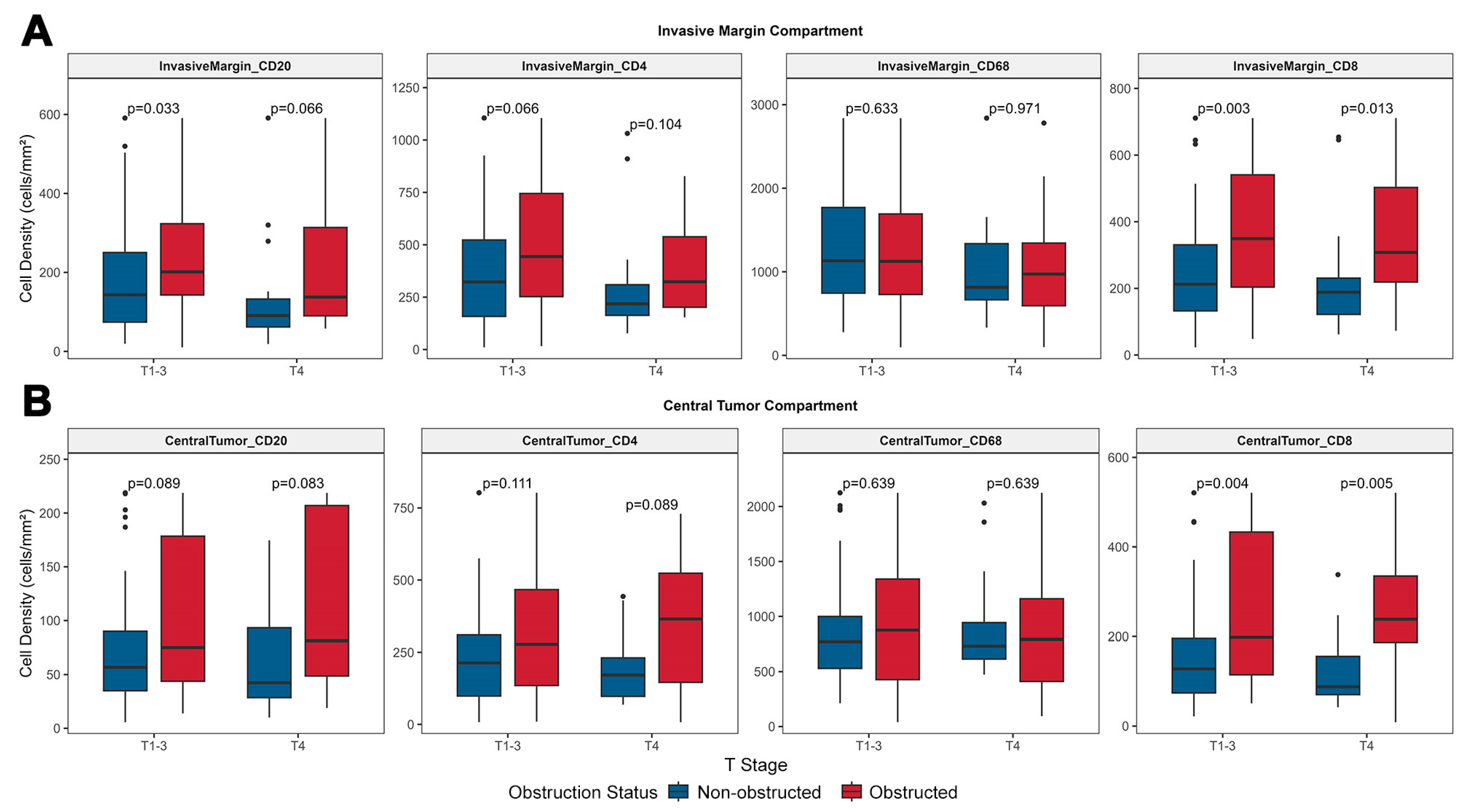 Biomedicines 13 02596 g003 Biomedicines 13 02596 g003