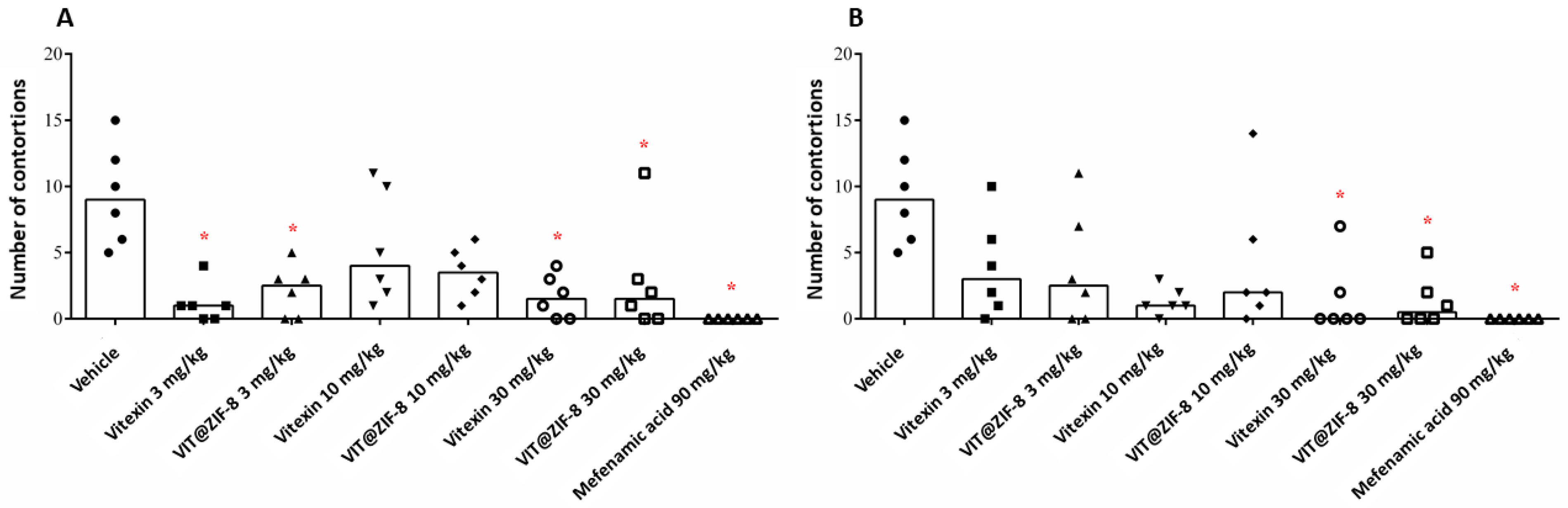 Biomedicines 13 02602 g007