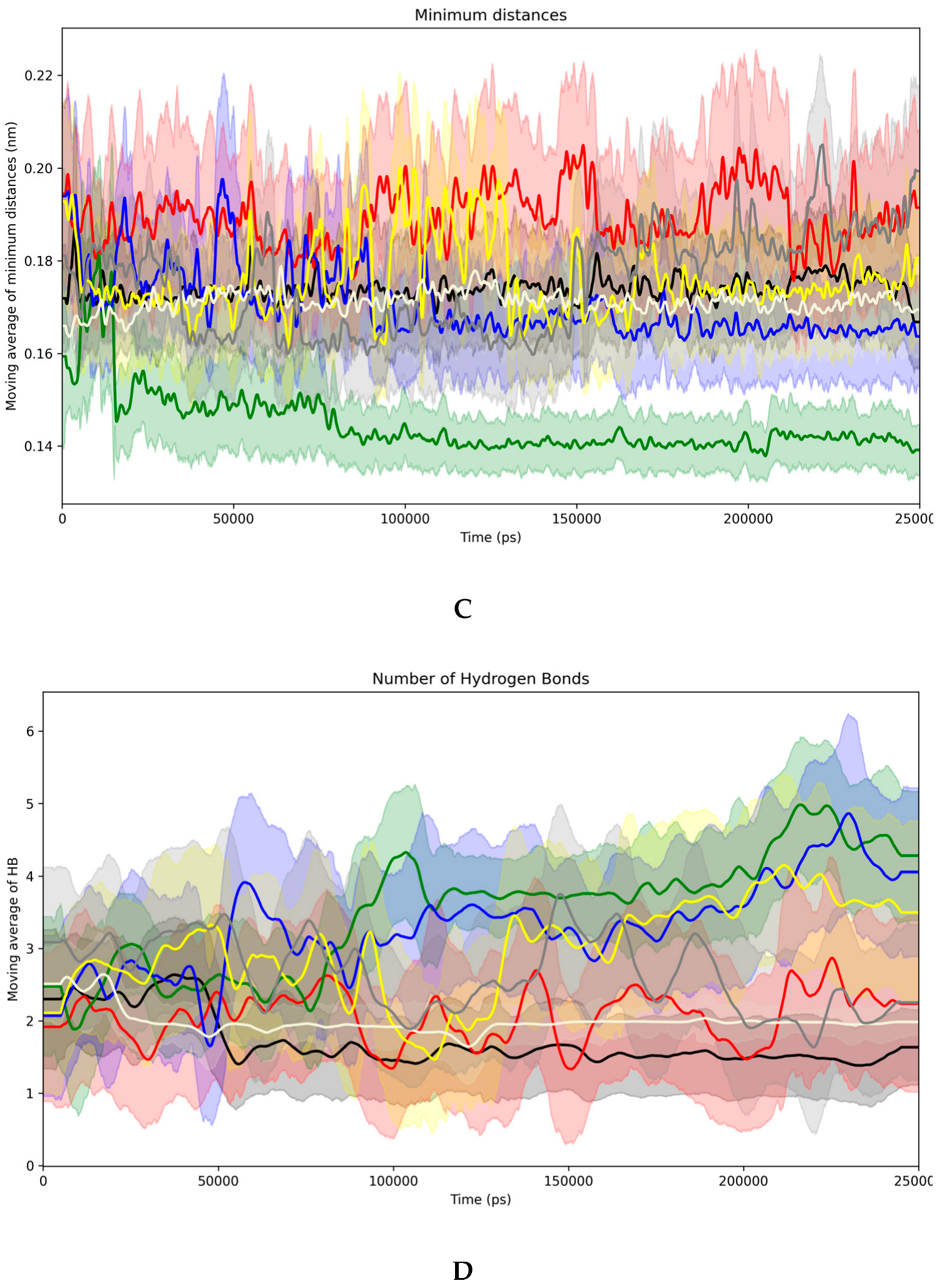 Biomedicines 13 02602 g009b