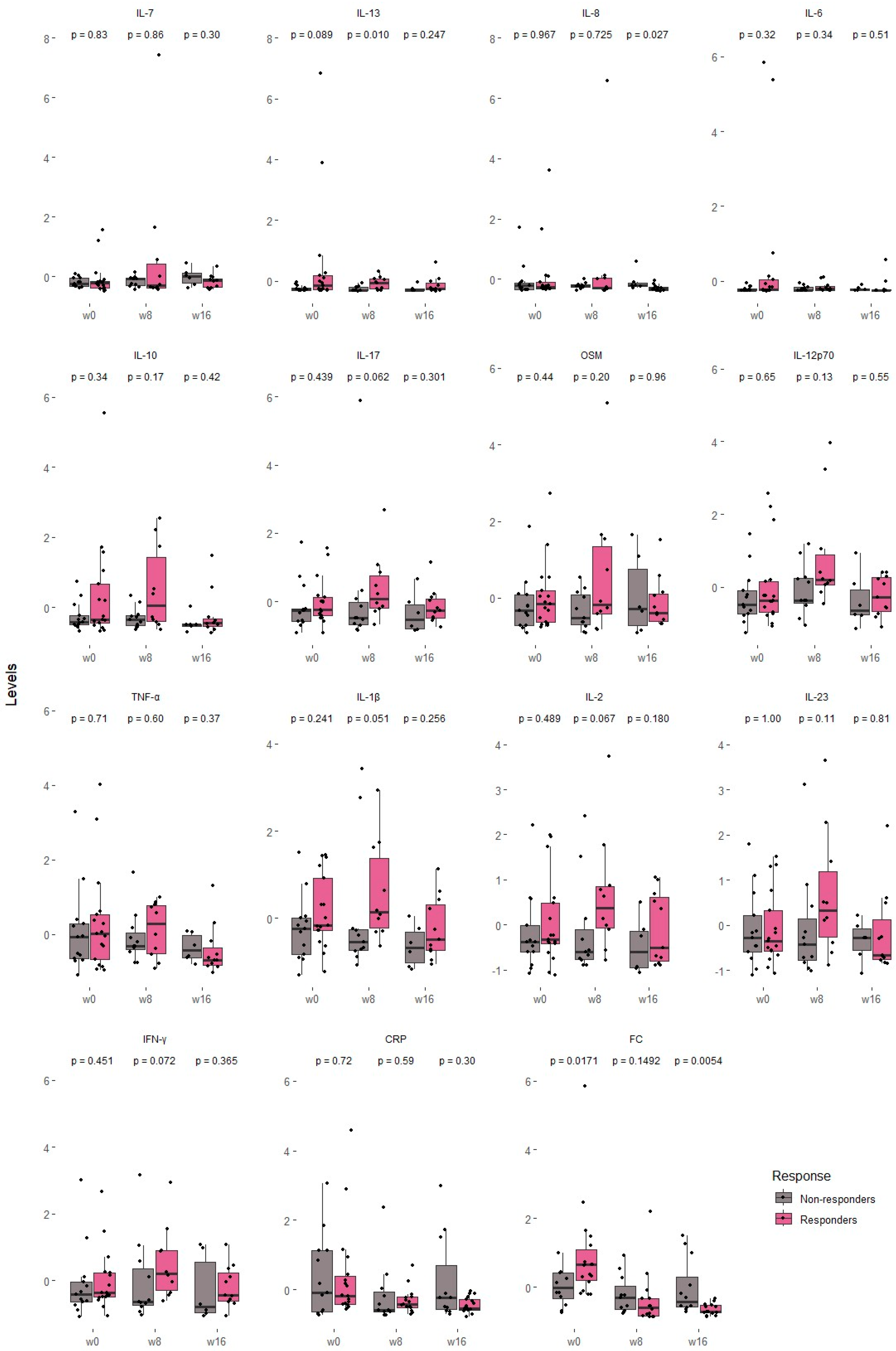 Biomedicines 13 02608 g002