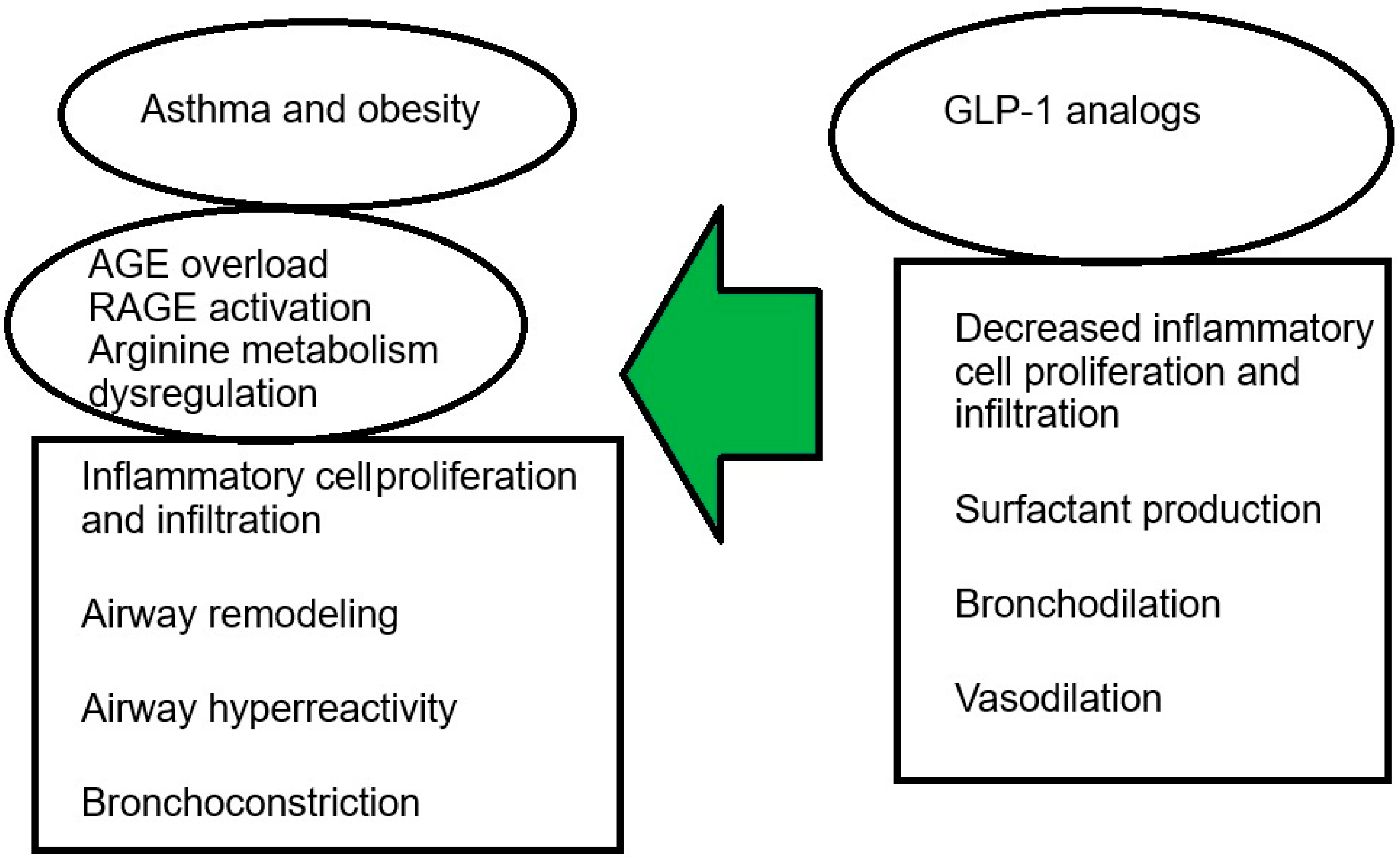 Biomedicines 13 02610 g001 Biomedicines 13 02610 g001