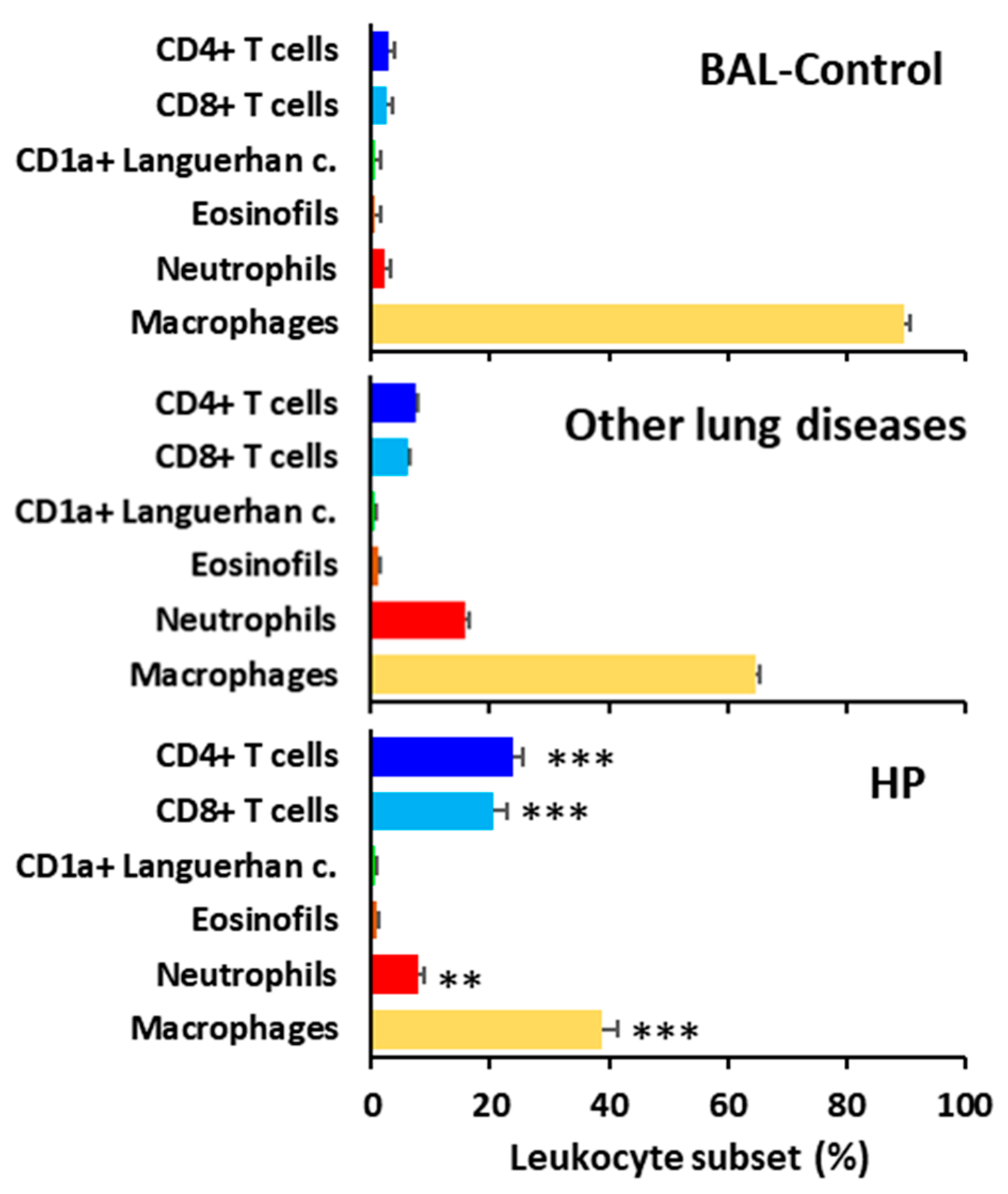 Biomedicines 13 02611 g003 Biomedicines 13 02611 g003