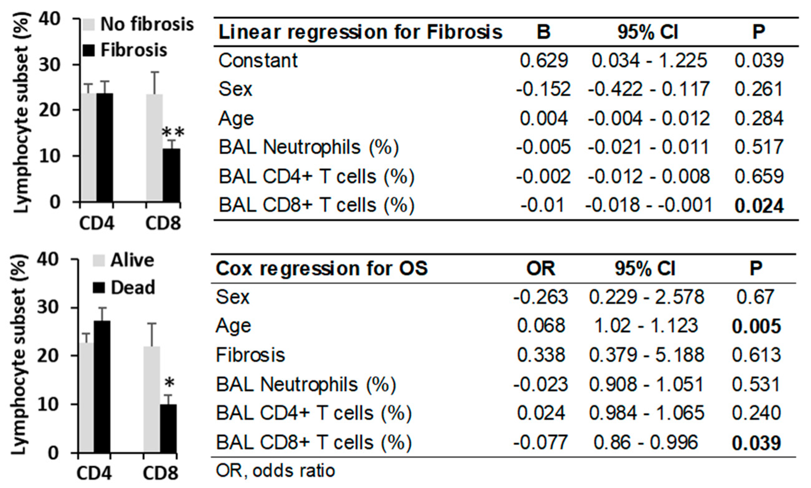 Biomedicines 13 02611 g006 Biomedicines 13 02611 g006