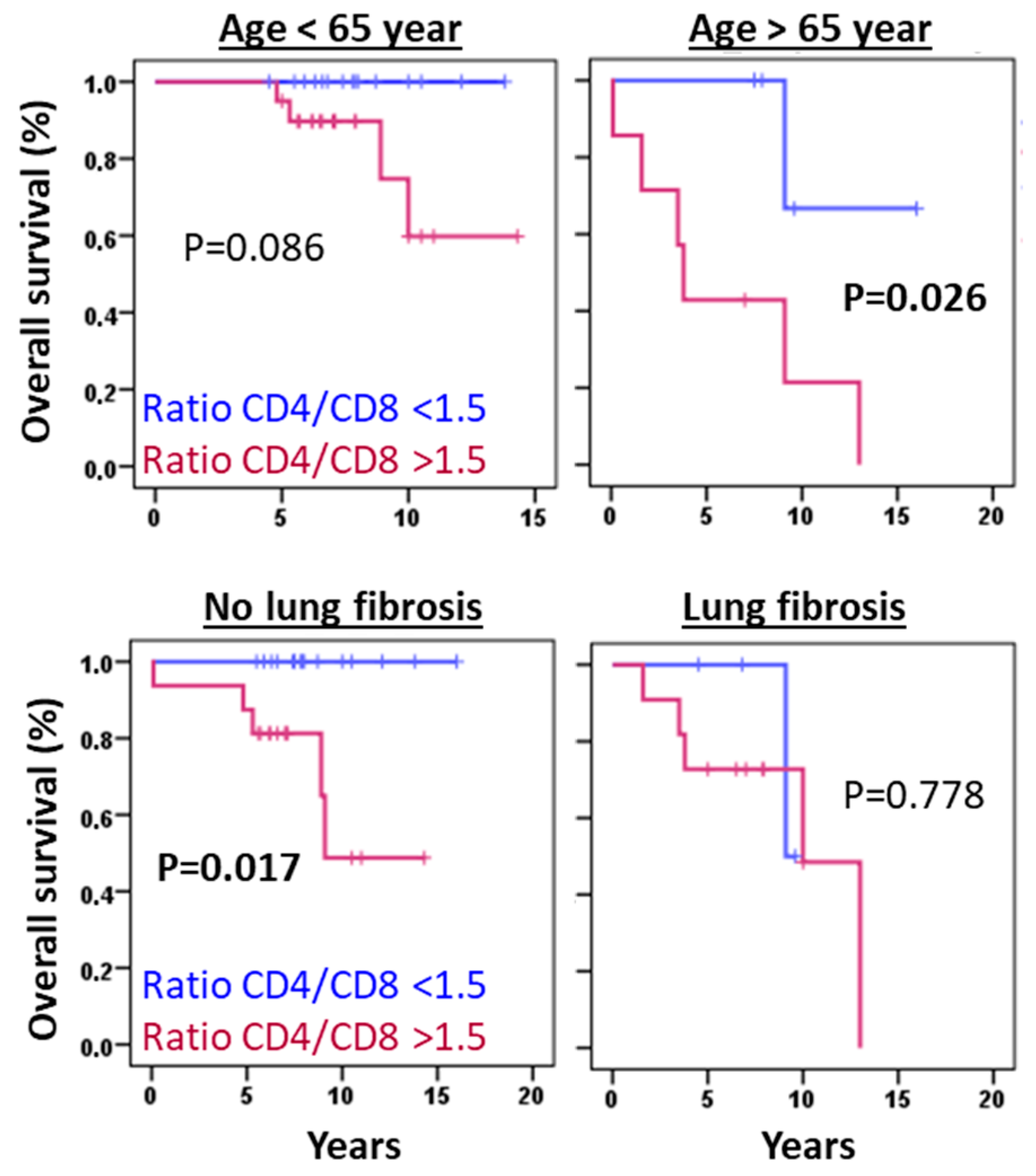 Biomedicines 13 02611 g007 Biomedicines 13 02611 g007