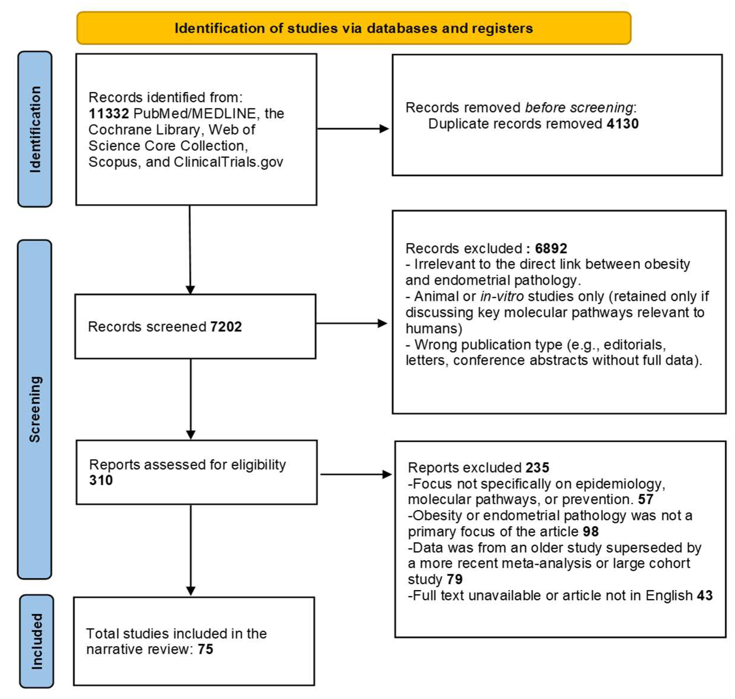 Biomedicines 13 02612 g001