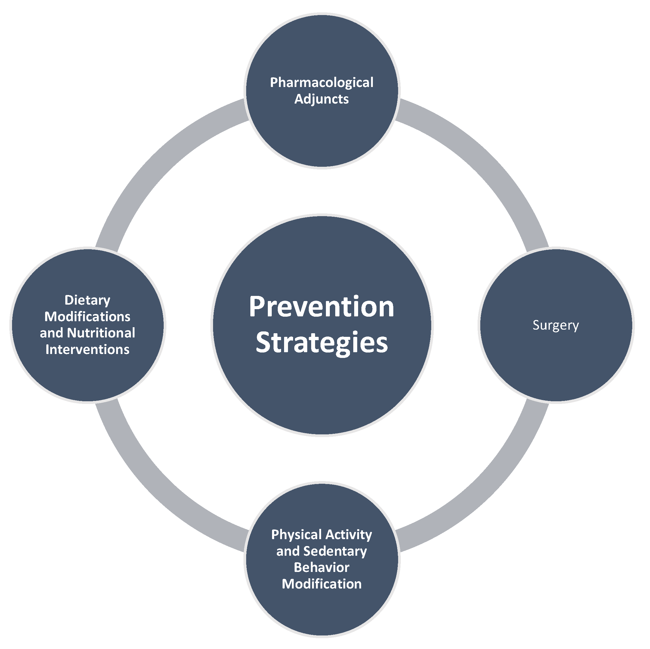Biomedicines 13 02612 g004