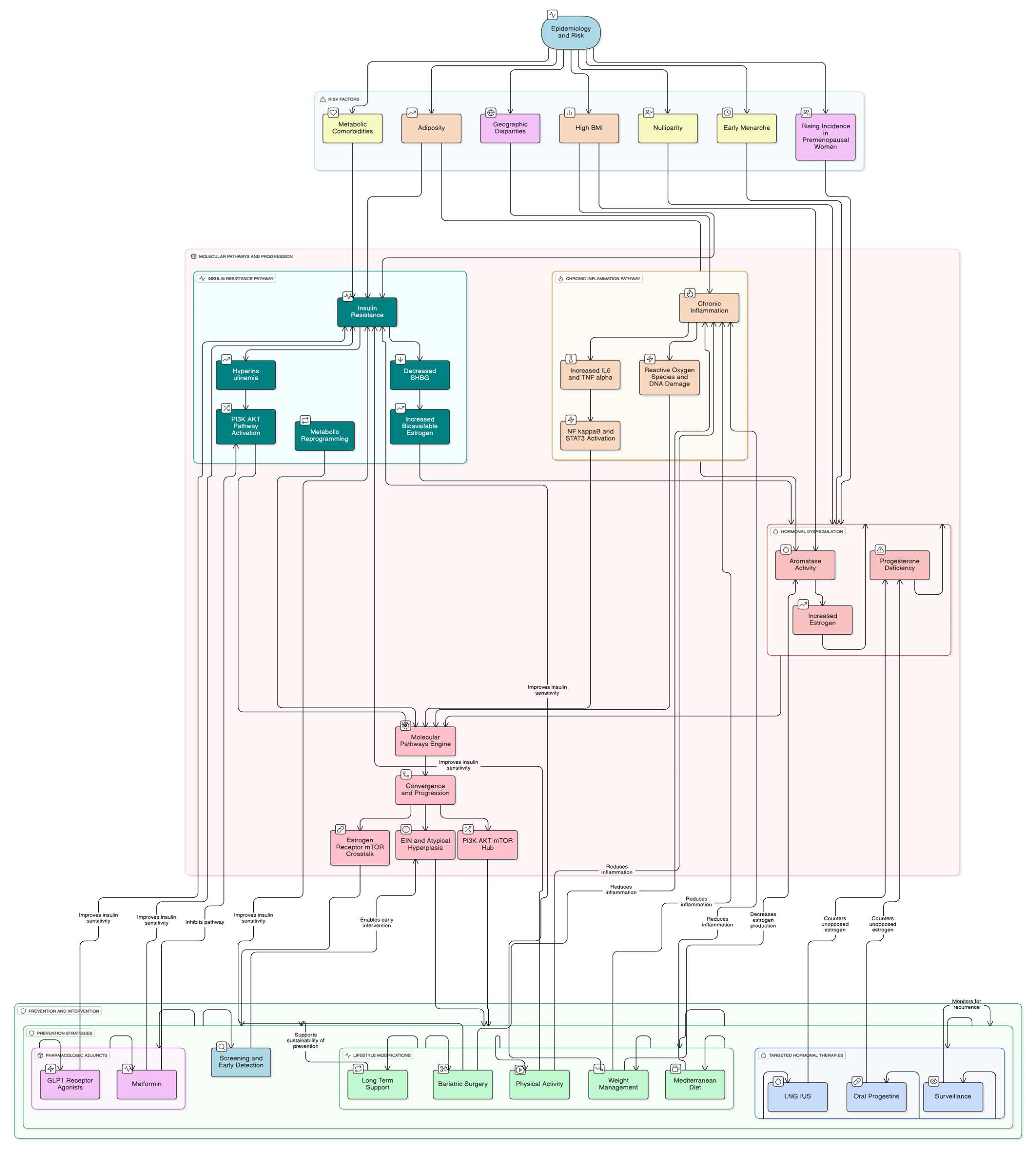 Biomedicines 13 02612 g005