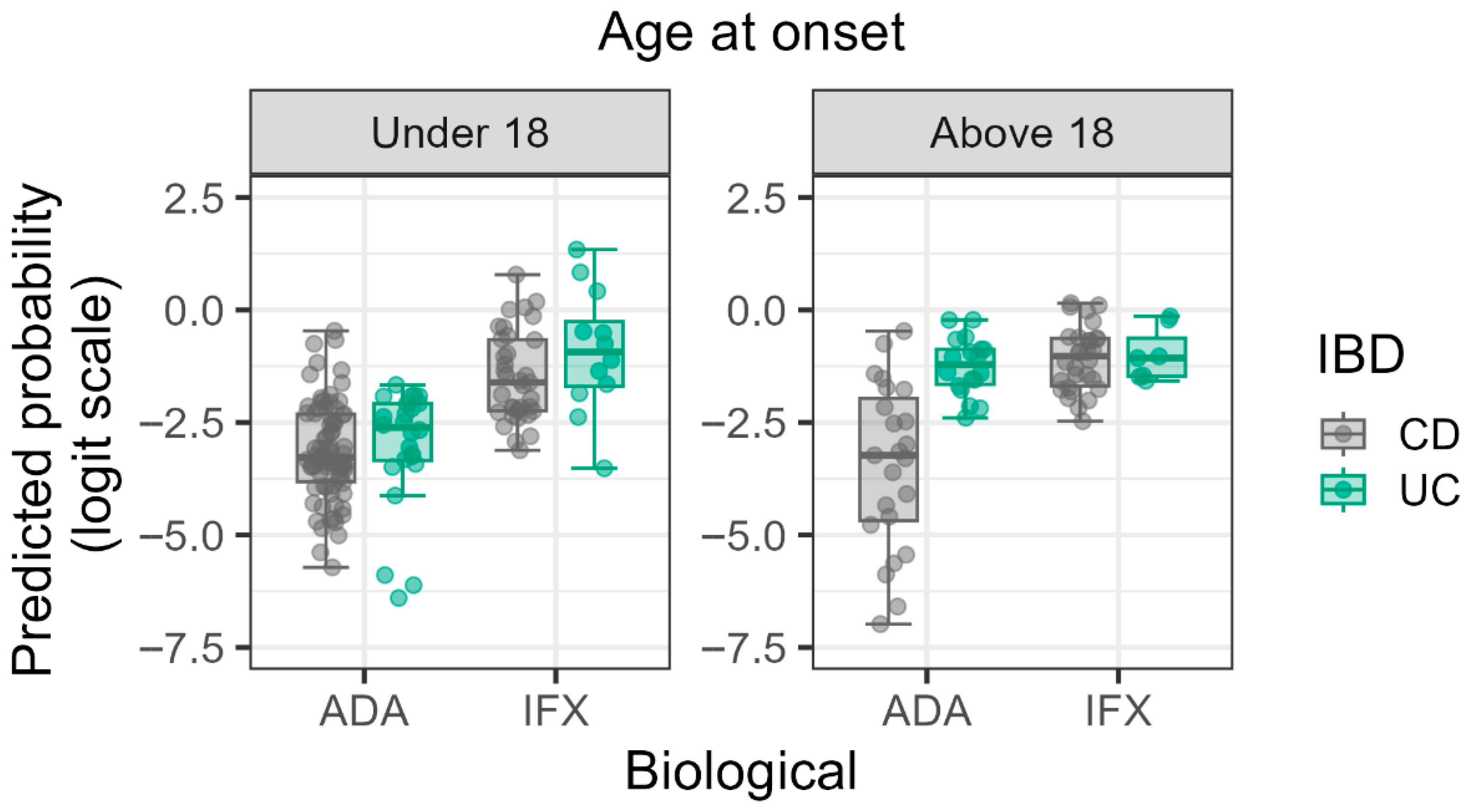 Biomedicines 13 02622 g001 Biomedicines 13 02622 g001