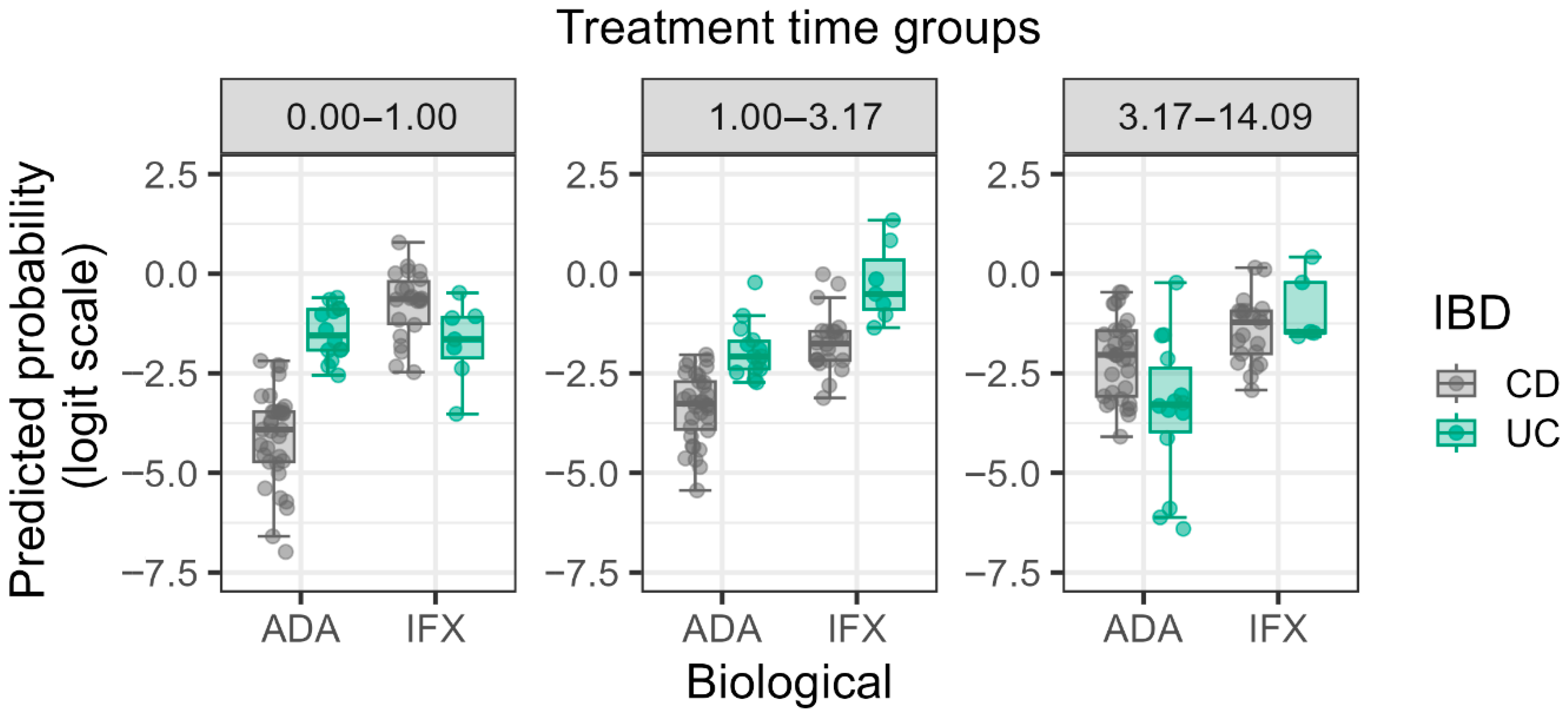 Biomedicines 13 02622 g002 Biomedicines 13 02622 g002