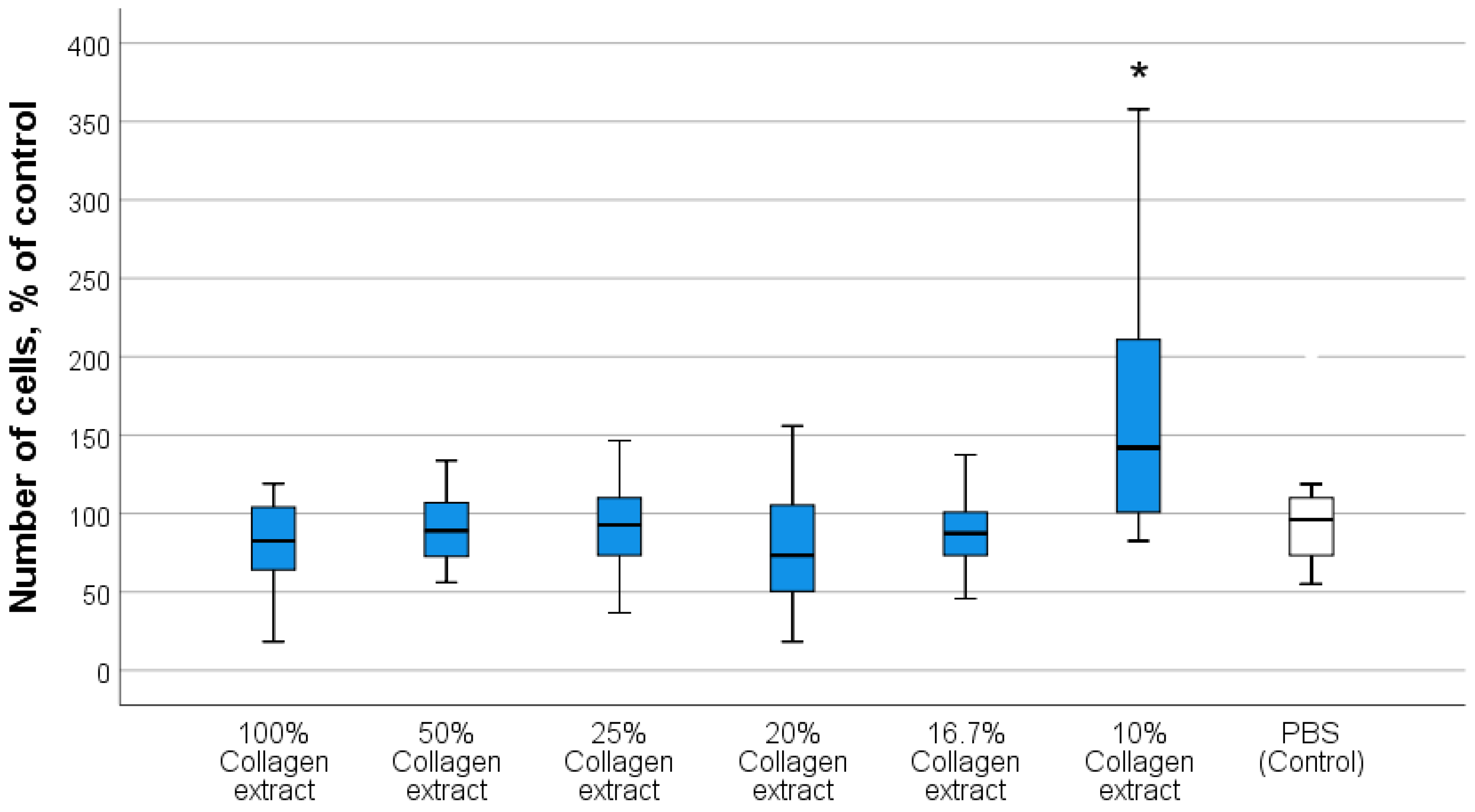 Biomedicines 13 02623 g003