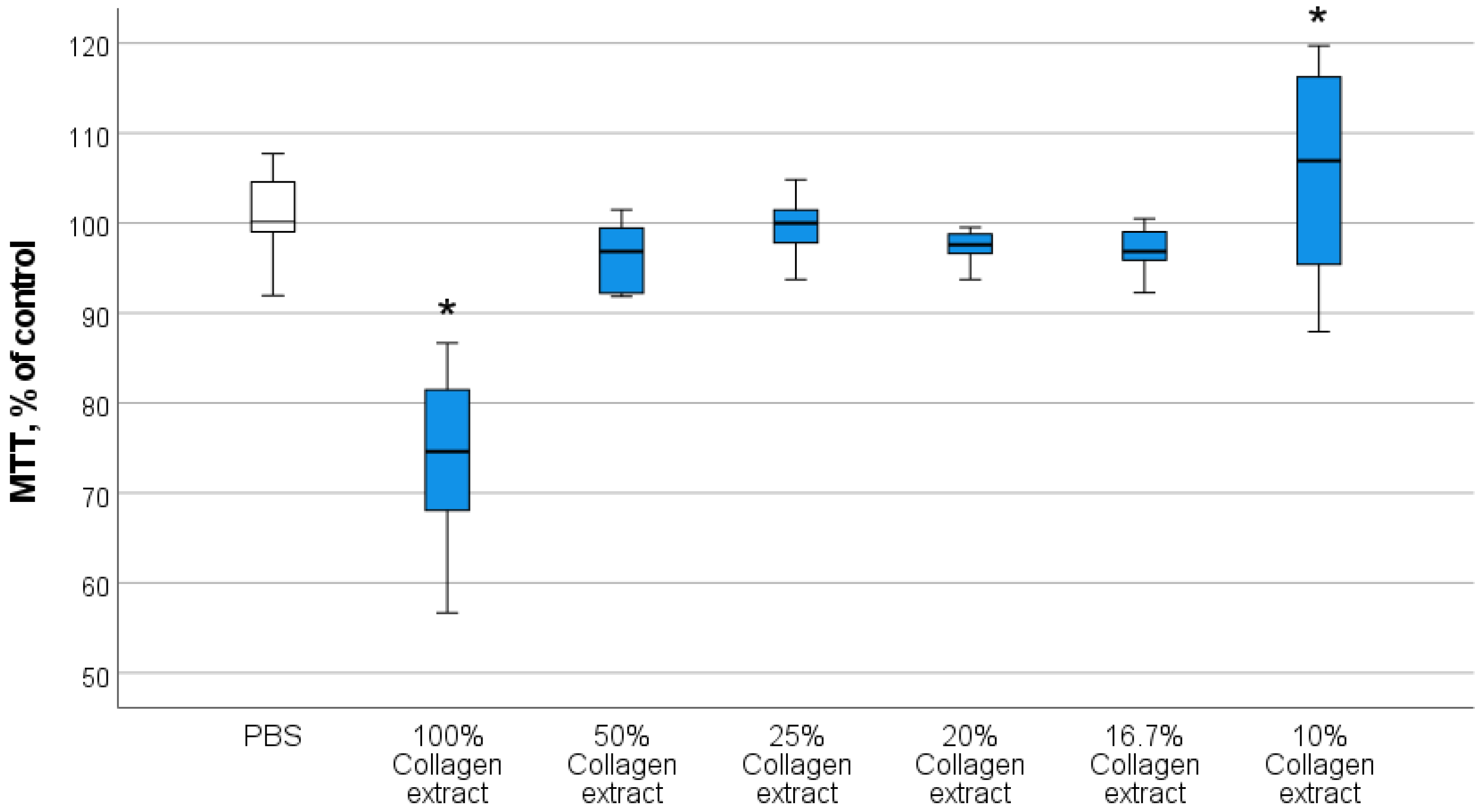 Biomedicines 13 02623 g004