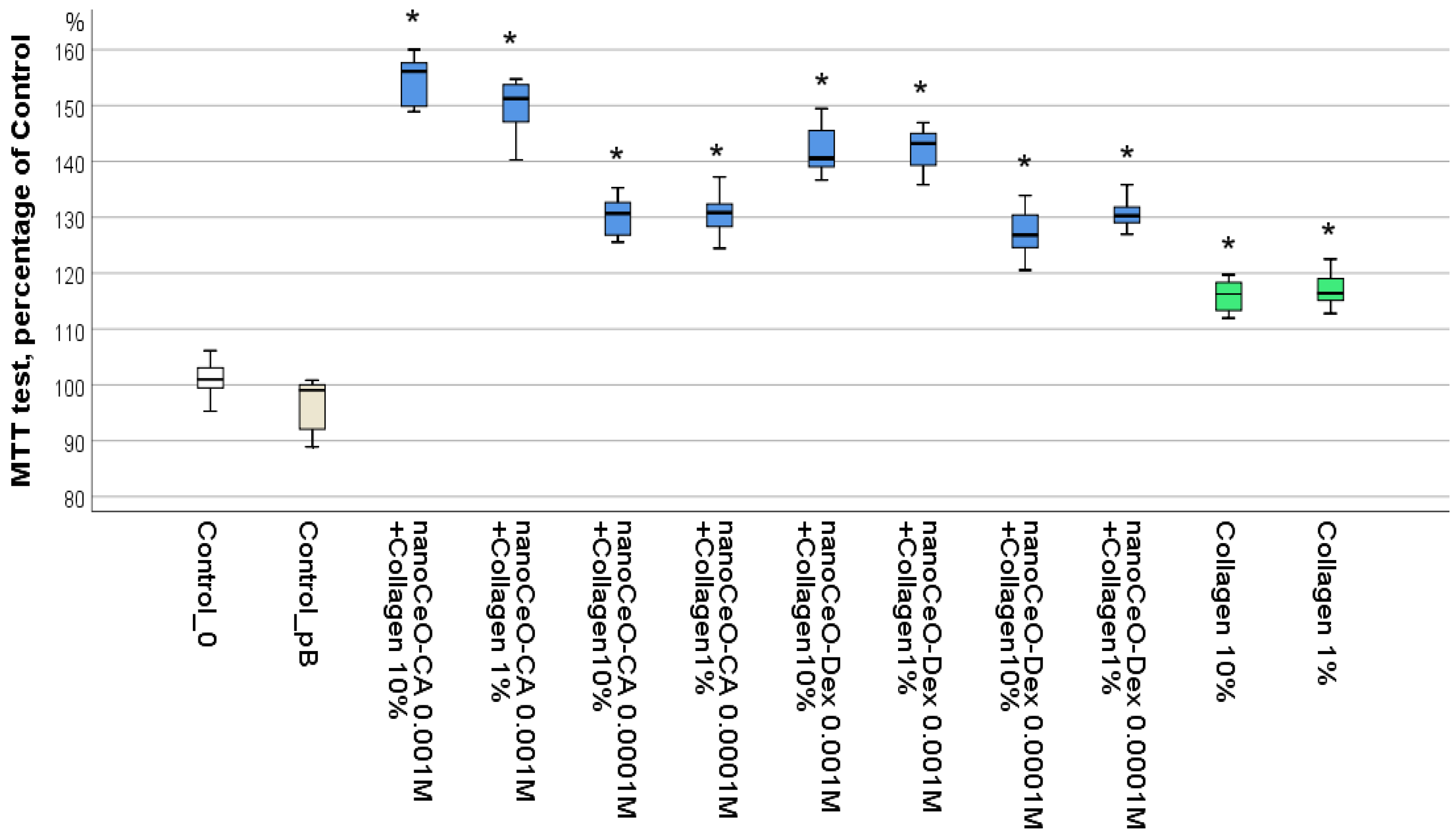 Biomedicines 13 02623 g005