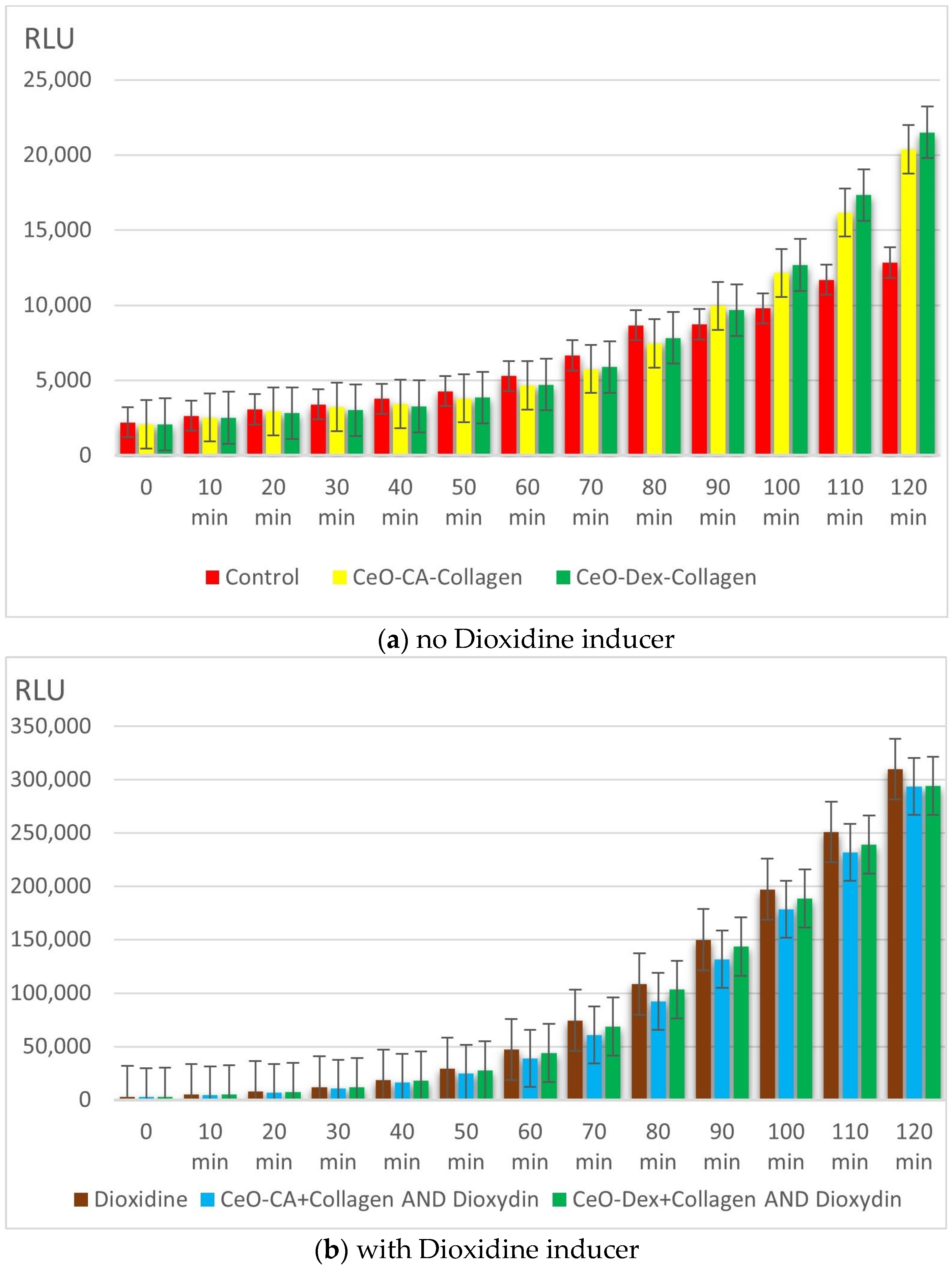 Biomedicines 13 02623 g007a