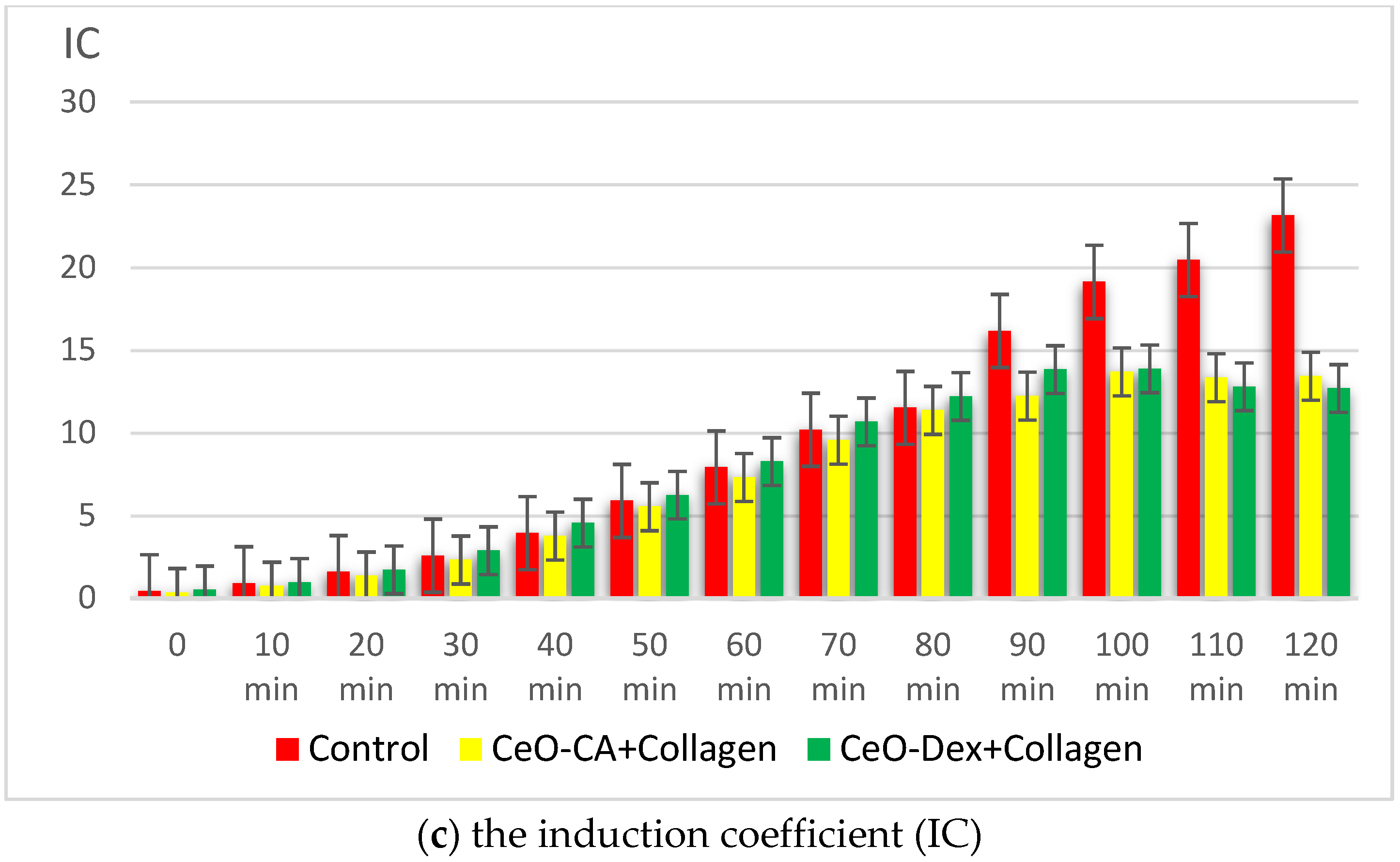Biomedicines 13 02623 g007b