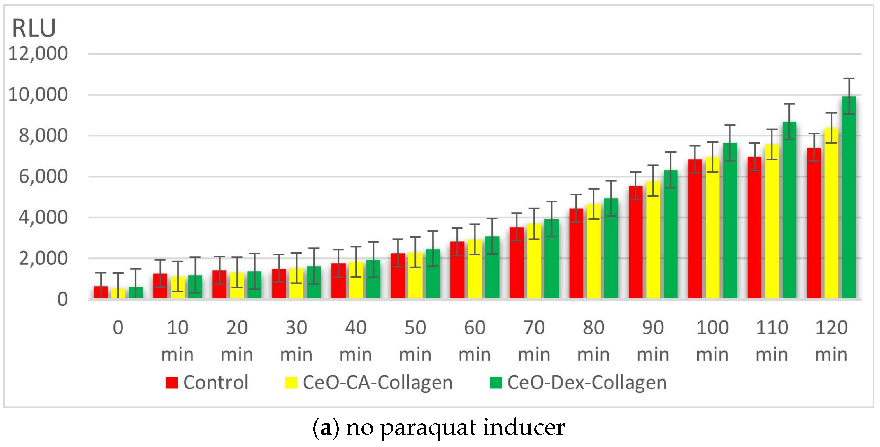 Biomedicines 13 02623 g008a