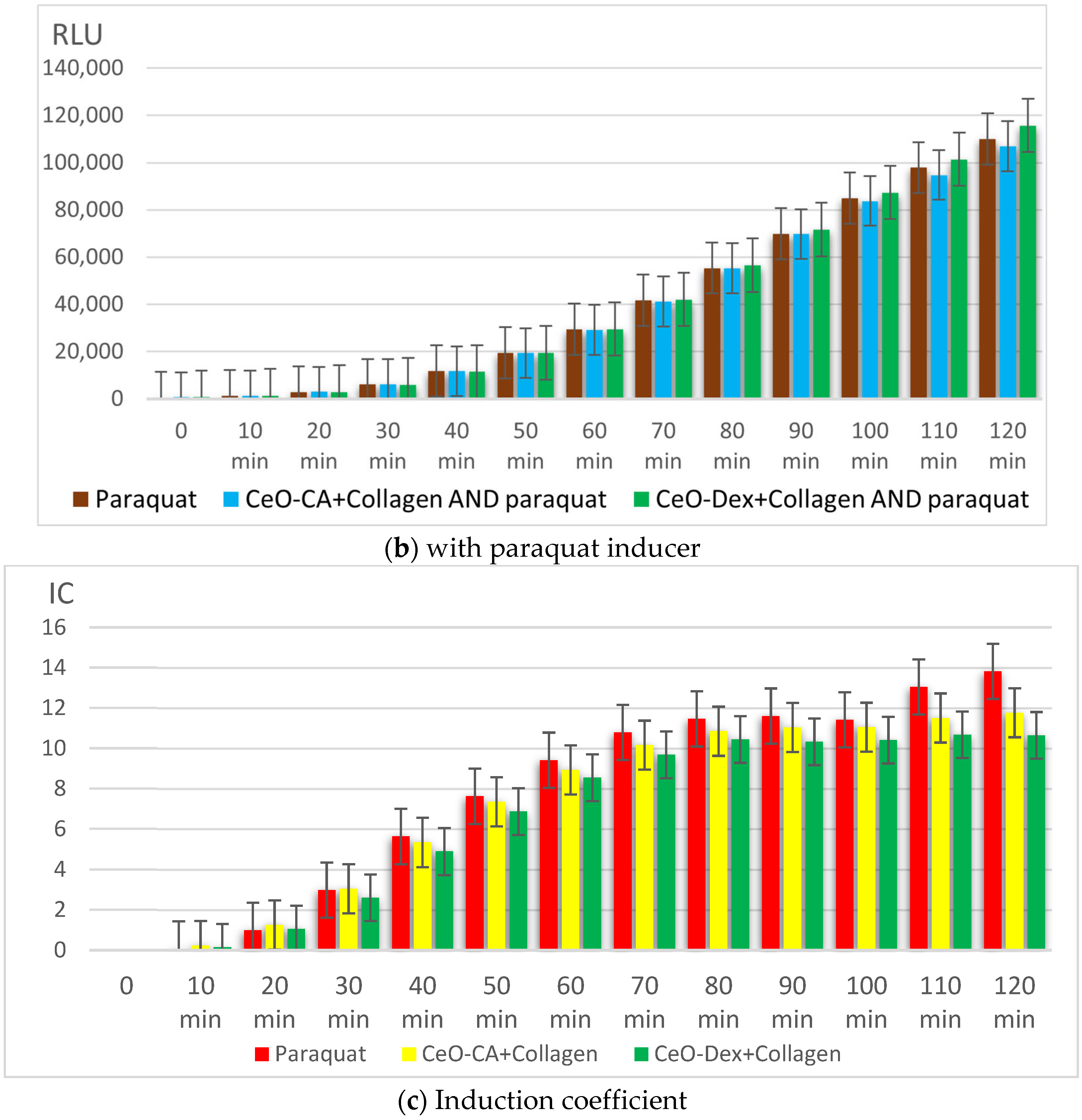 Biomedicines 13 02623 g008b