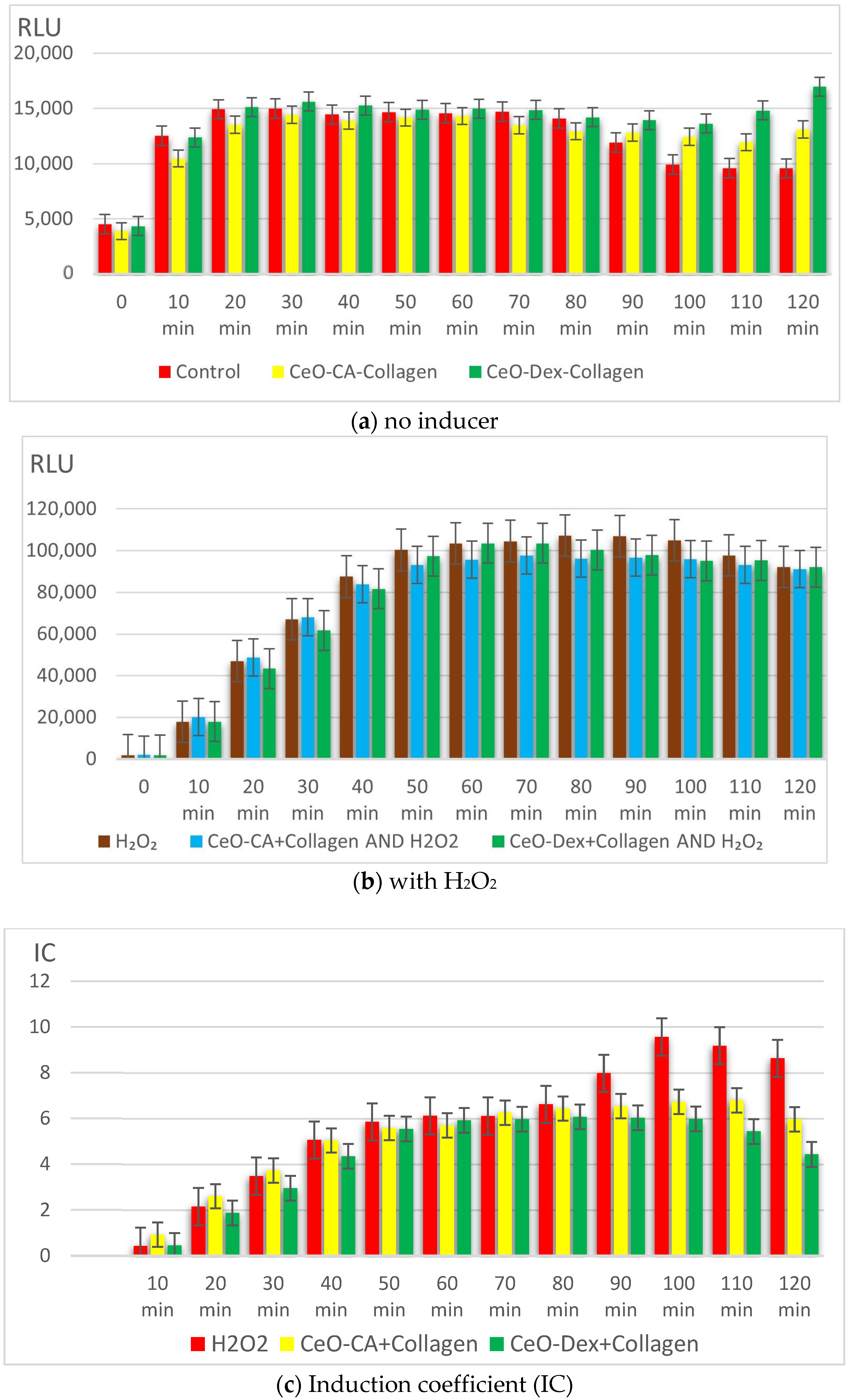 Biomedicines 13 02623 g009
