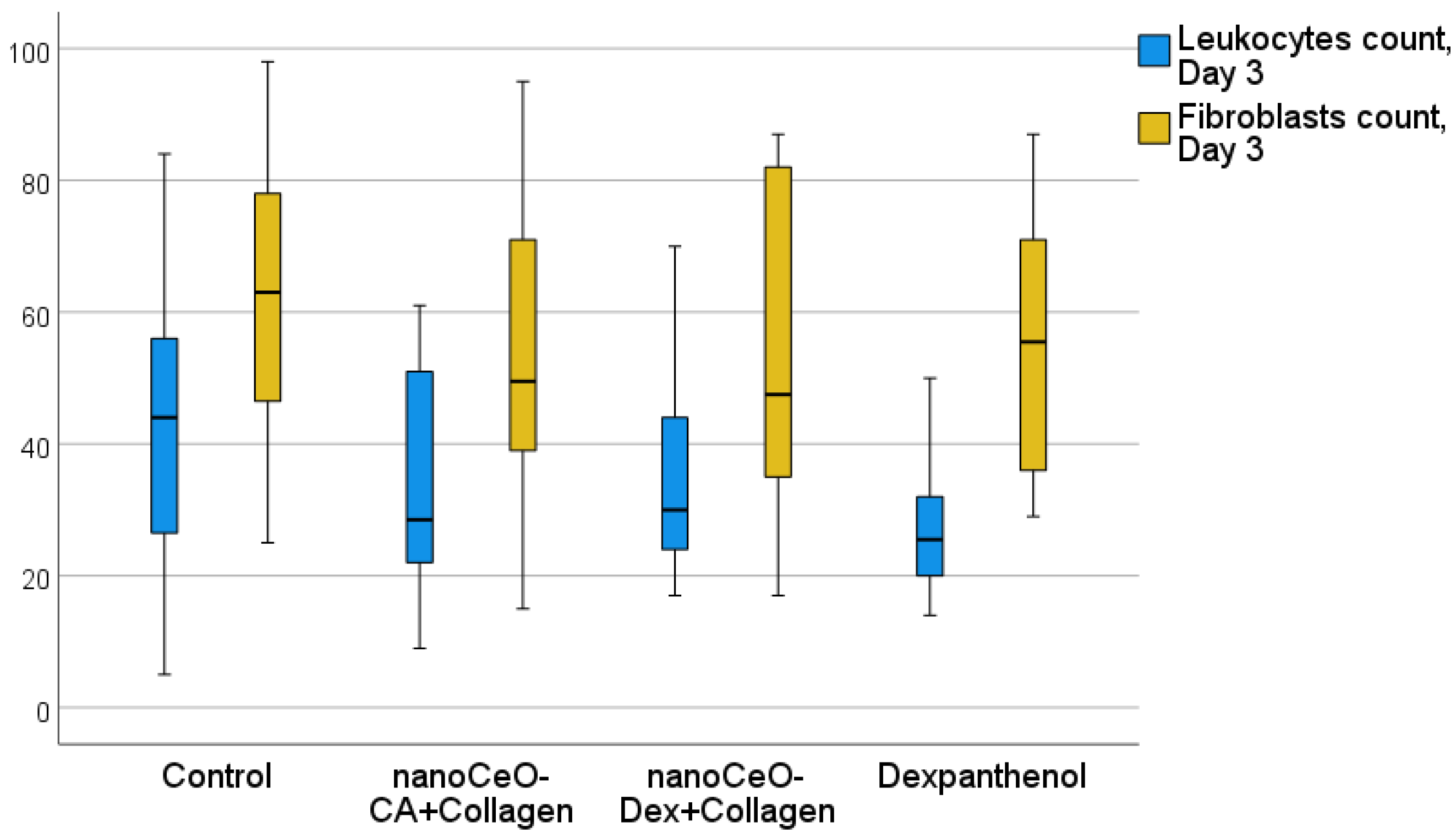 Biomedicines 13 02623 g012