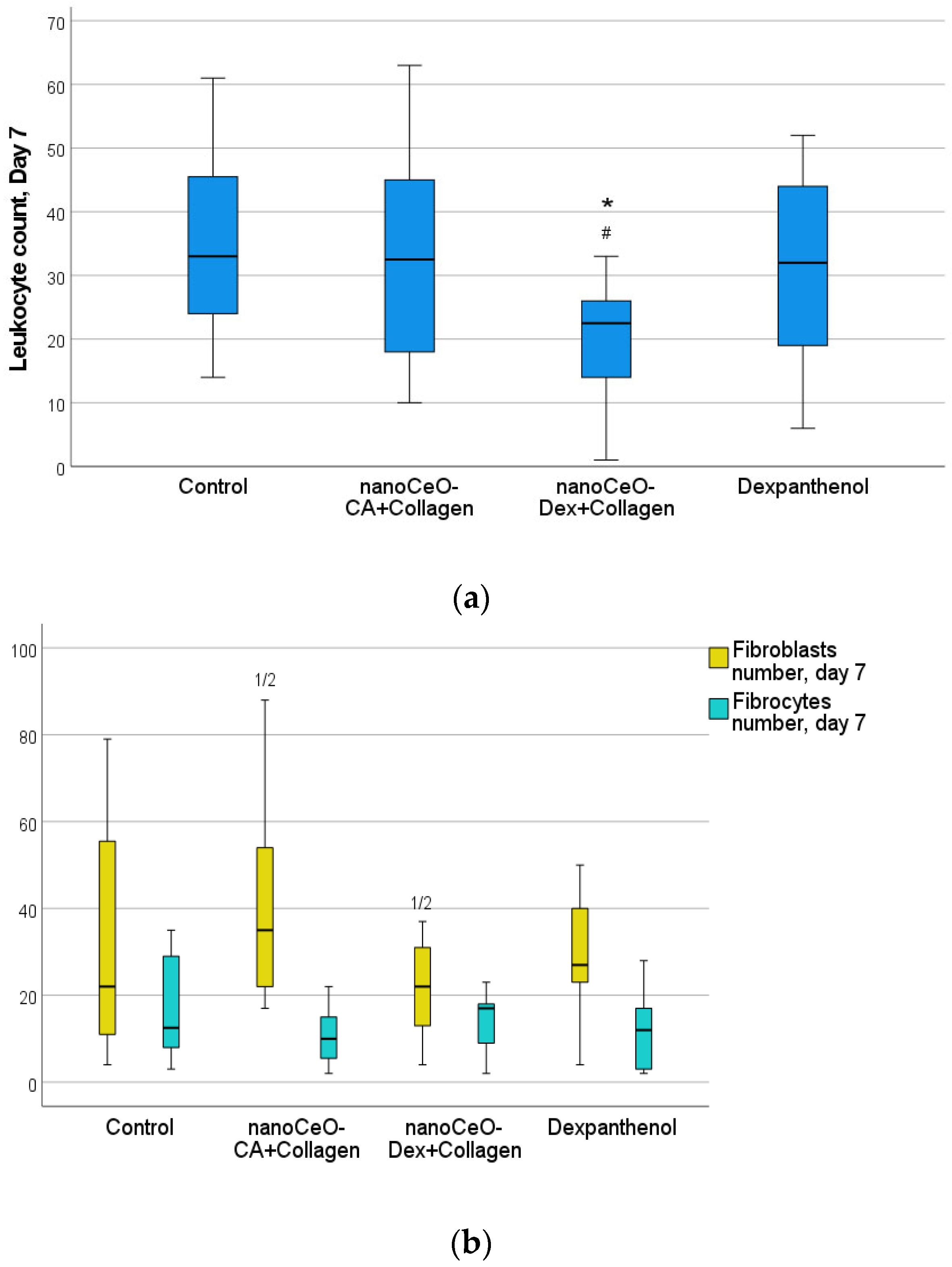 Biomedicines 13 02623 g014