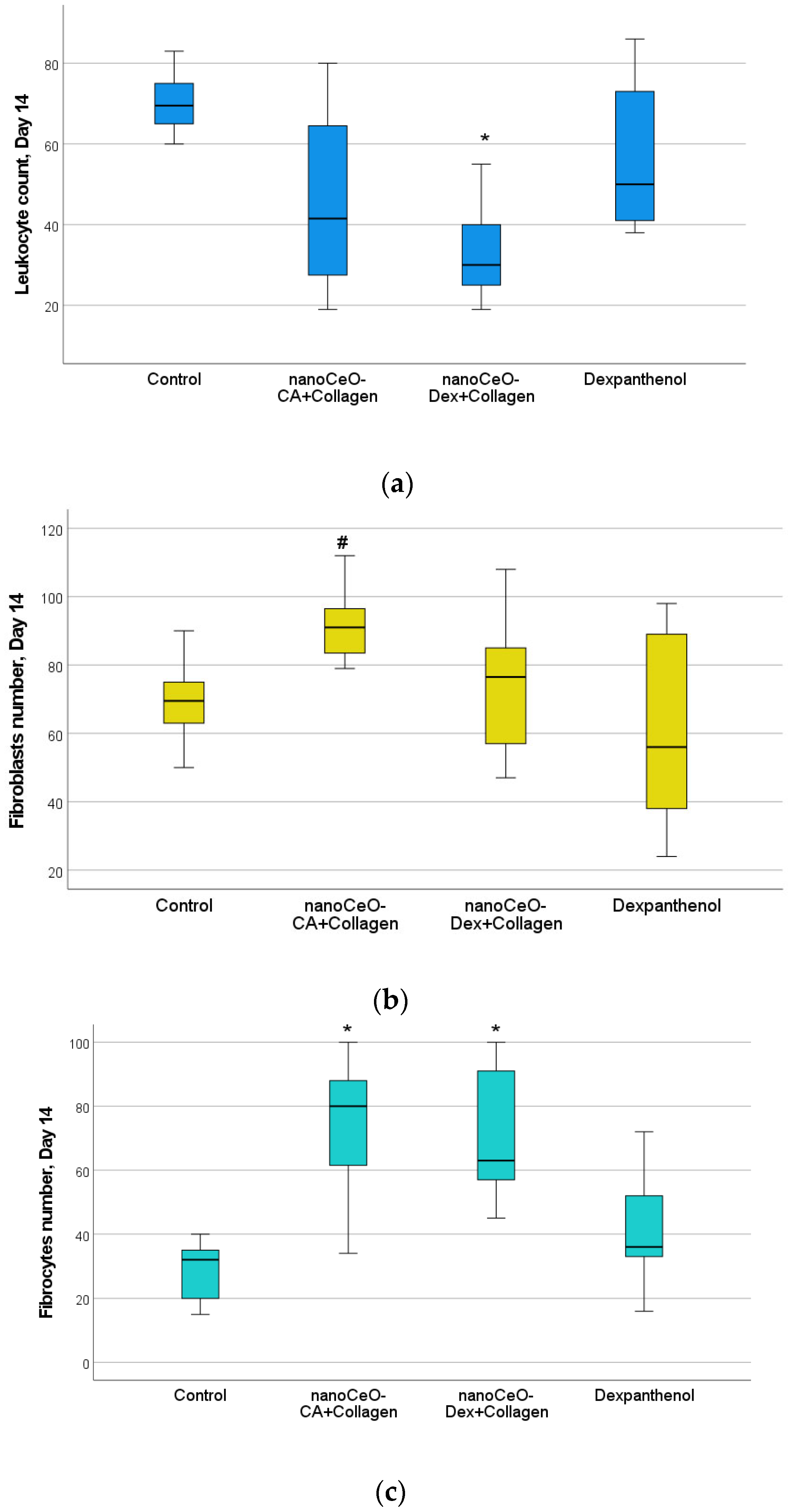 Biomedicines 13 02623 g016