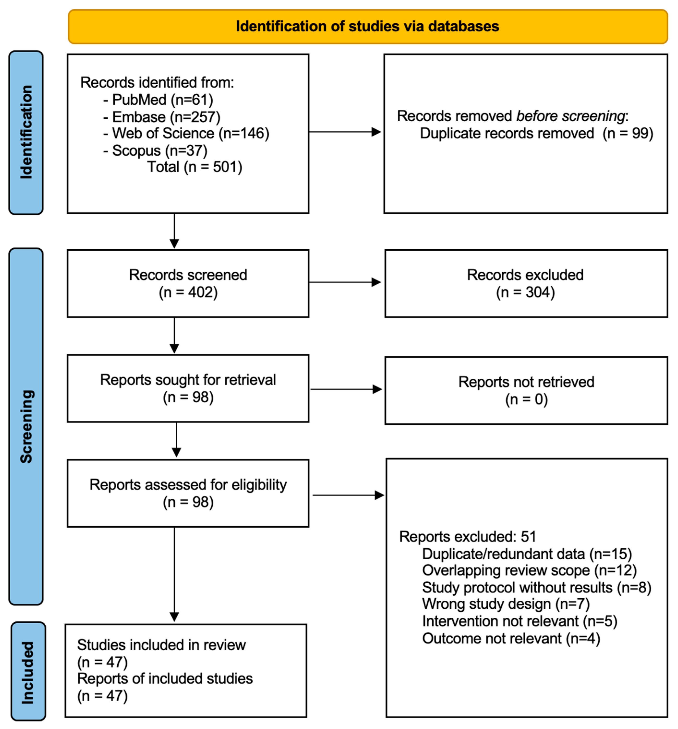Biomedicines 13 02629 g001 Biomedicines 13 02629 g001