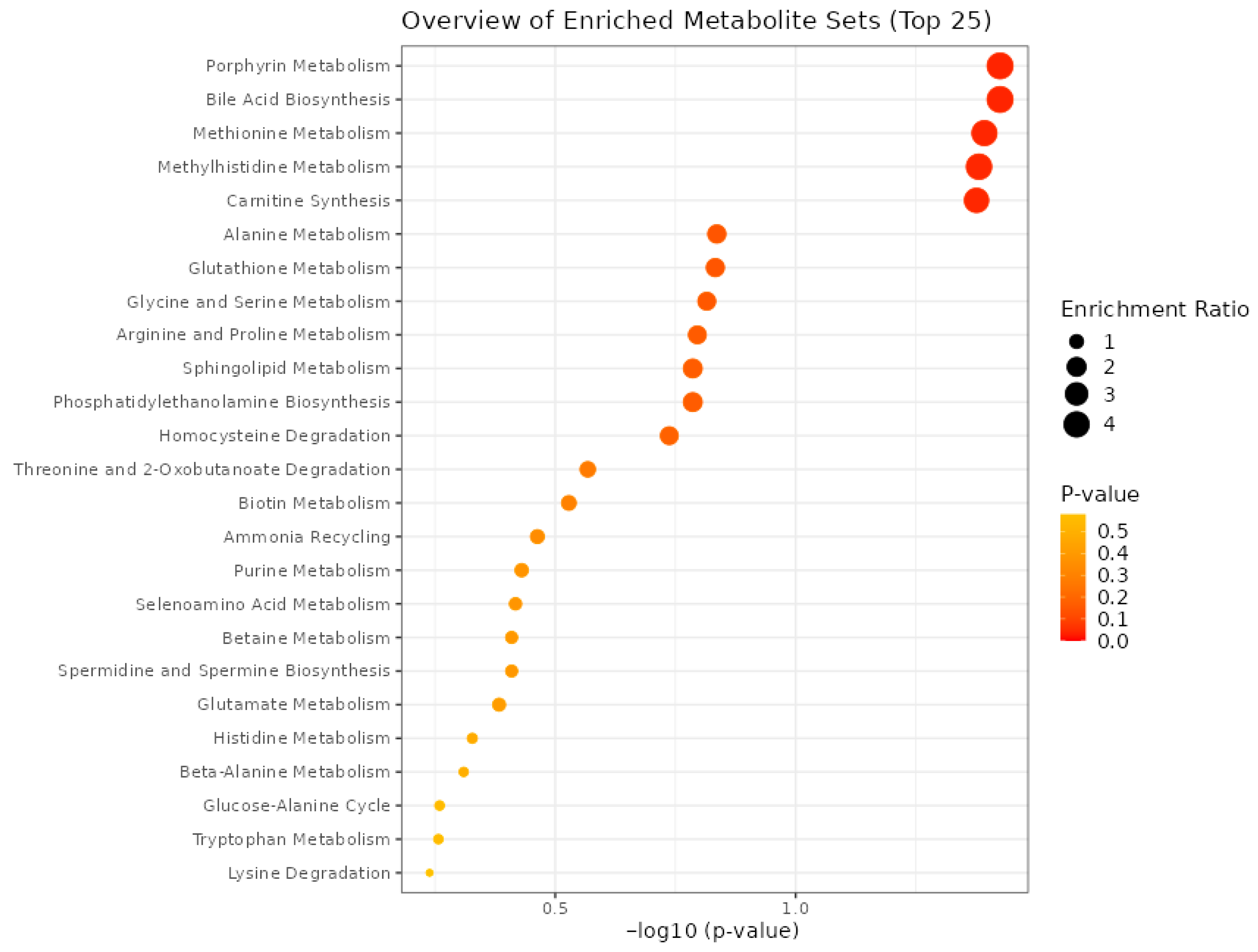 Biomedicines 13 02634 g003 Biomedicines 13 02634 g003
