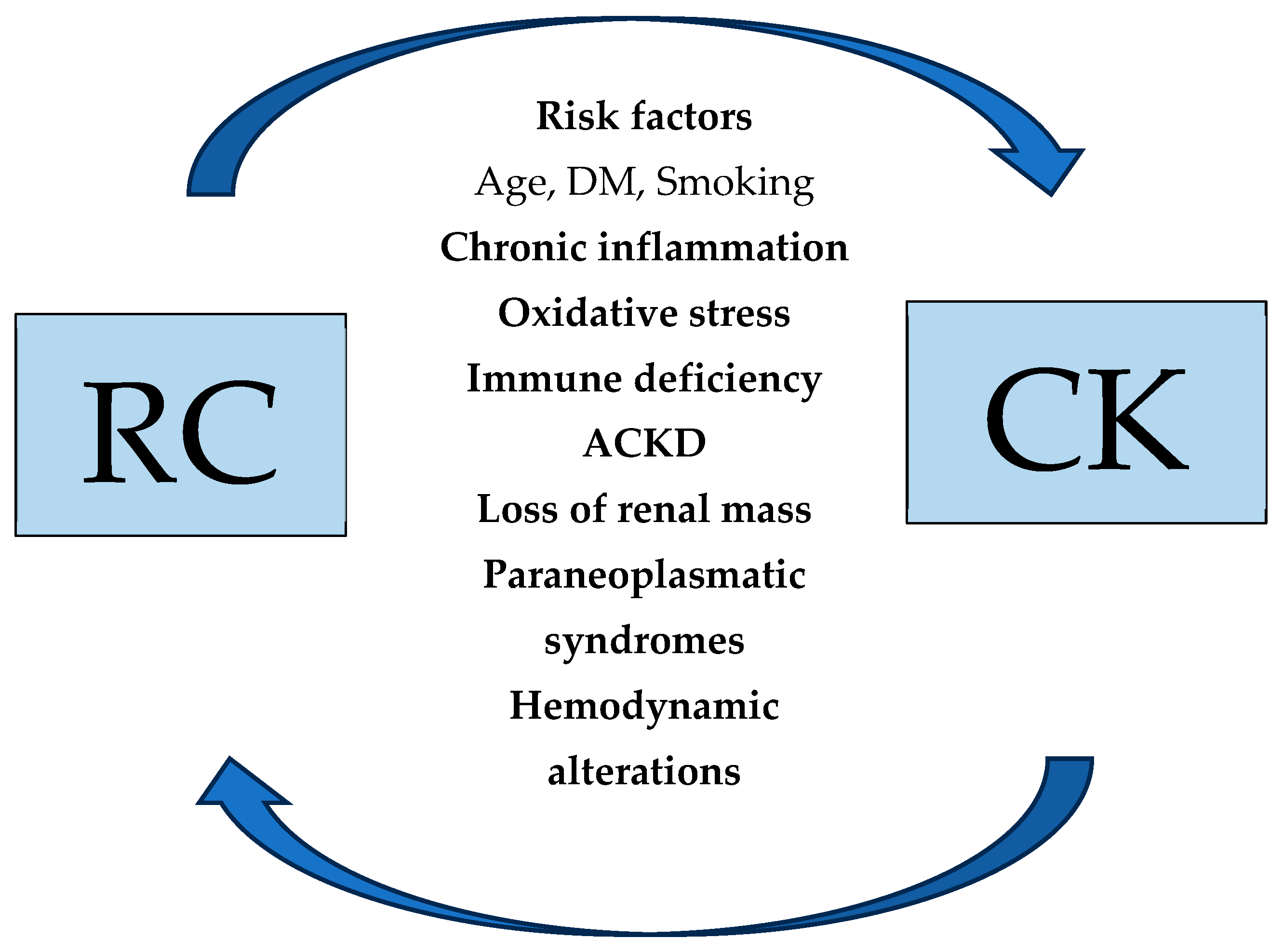 Biomedicines 13 02638 g001 Biomedicines 13 02638 g001