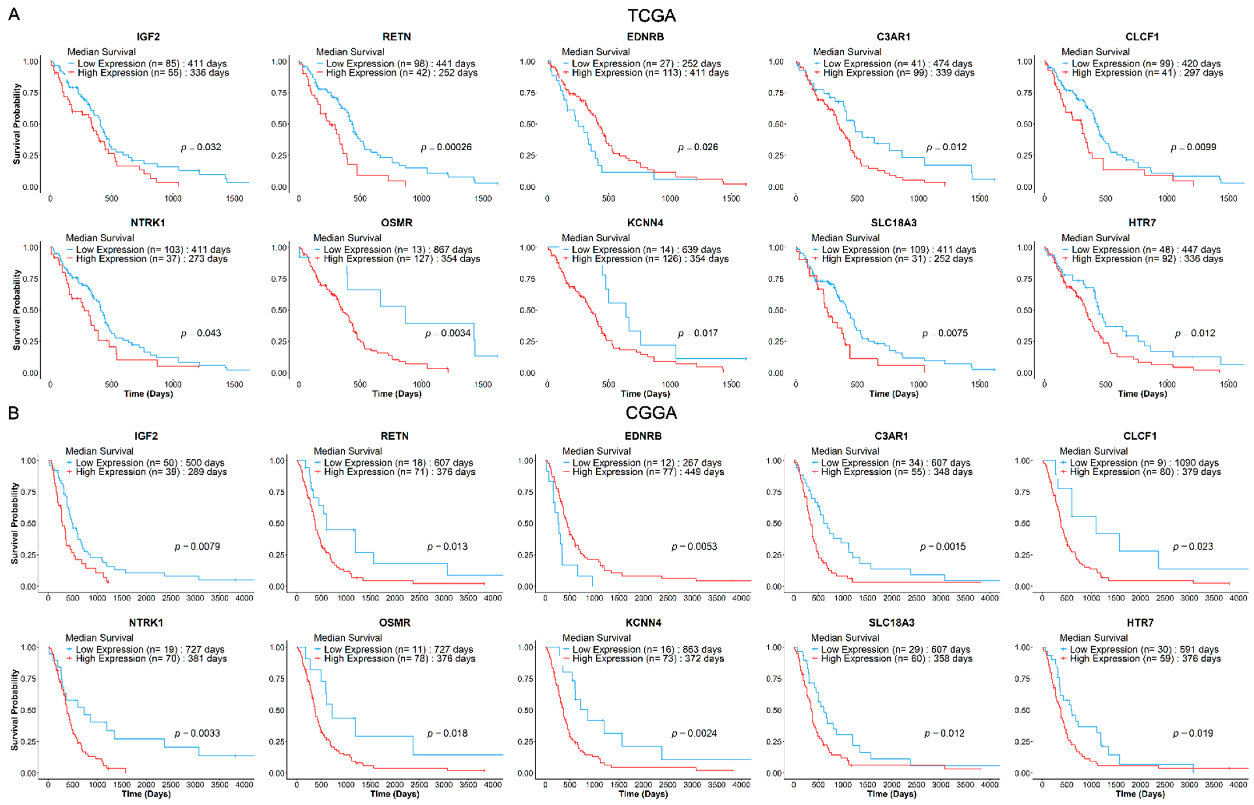 Biomedicines 13 02640 g003 Biomedicines 13 02640 g003