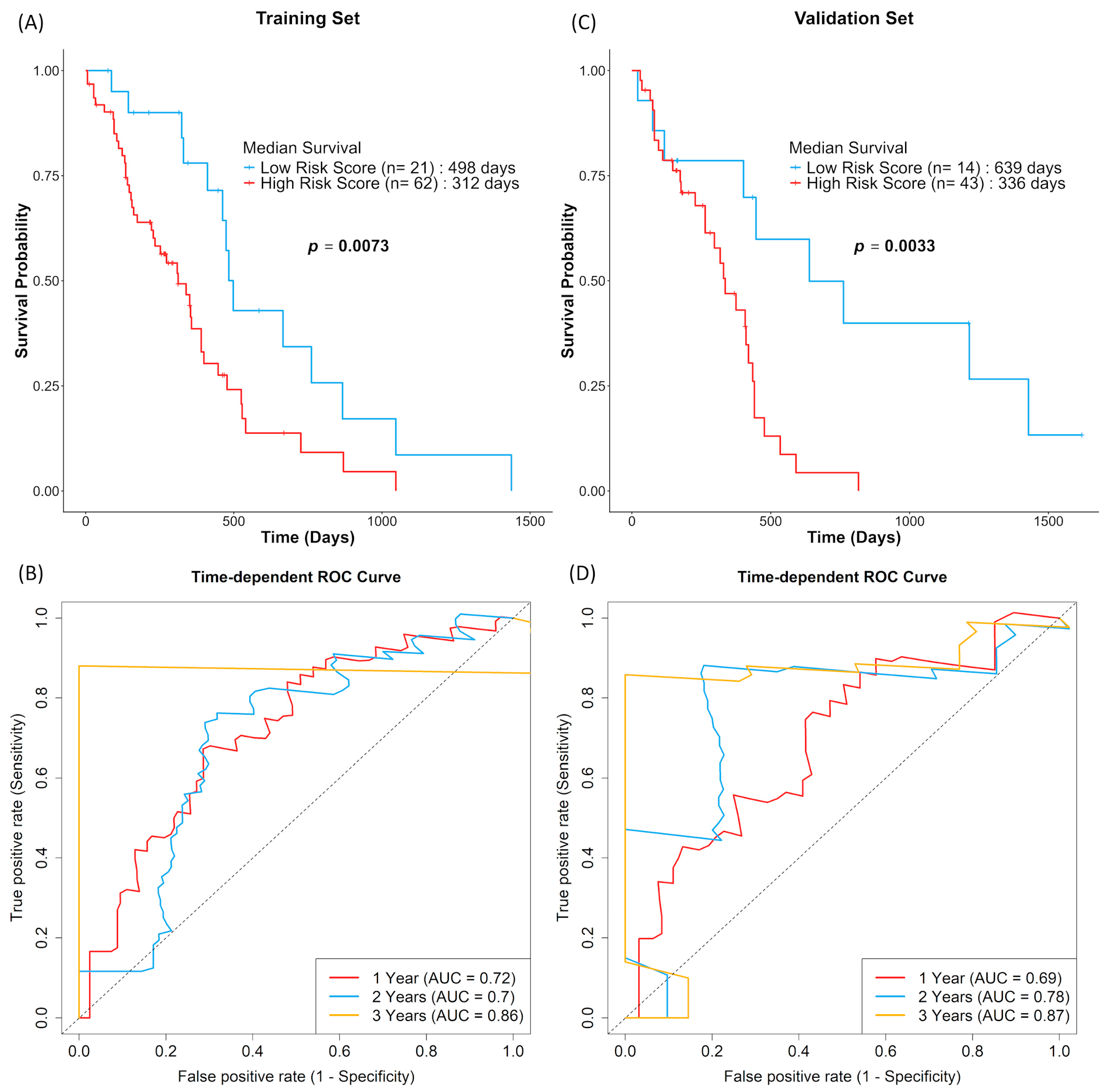 Biomedicines 13 02640 g005 Biomedicines 13 02640 g005