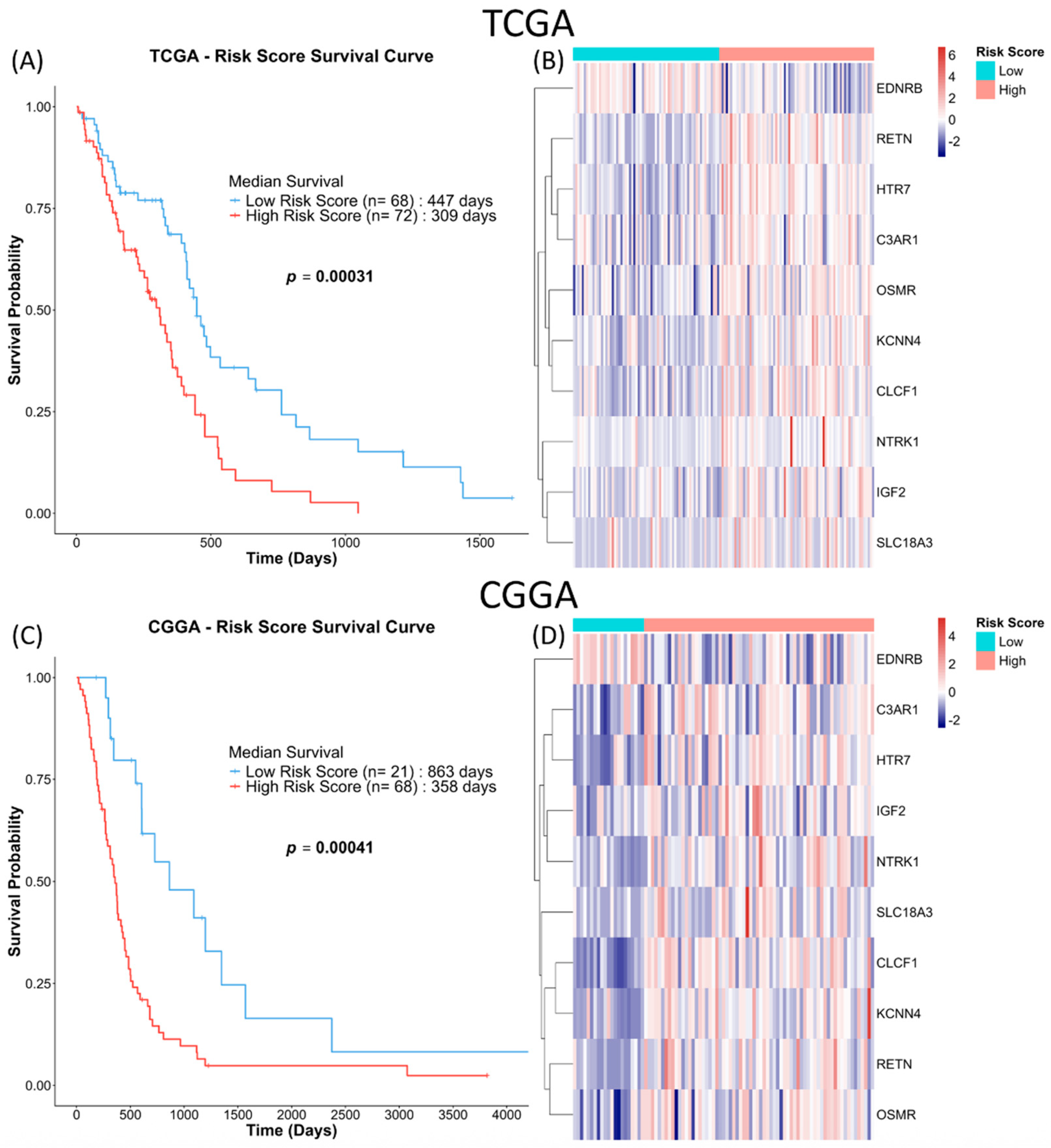 Biomedicines 13 02640 g006 Biomedicines 13 02640 g006