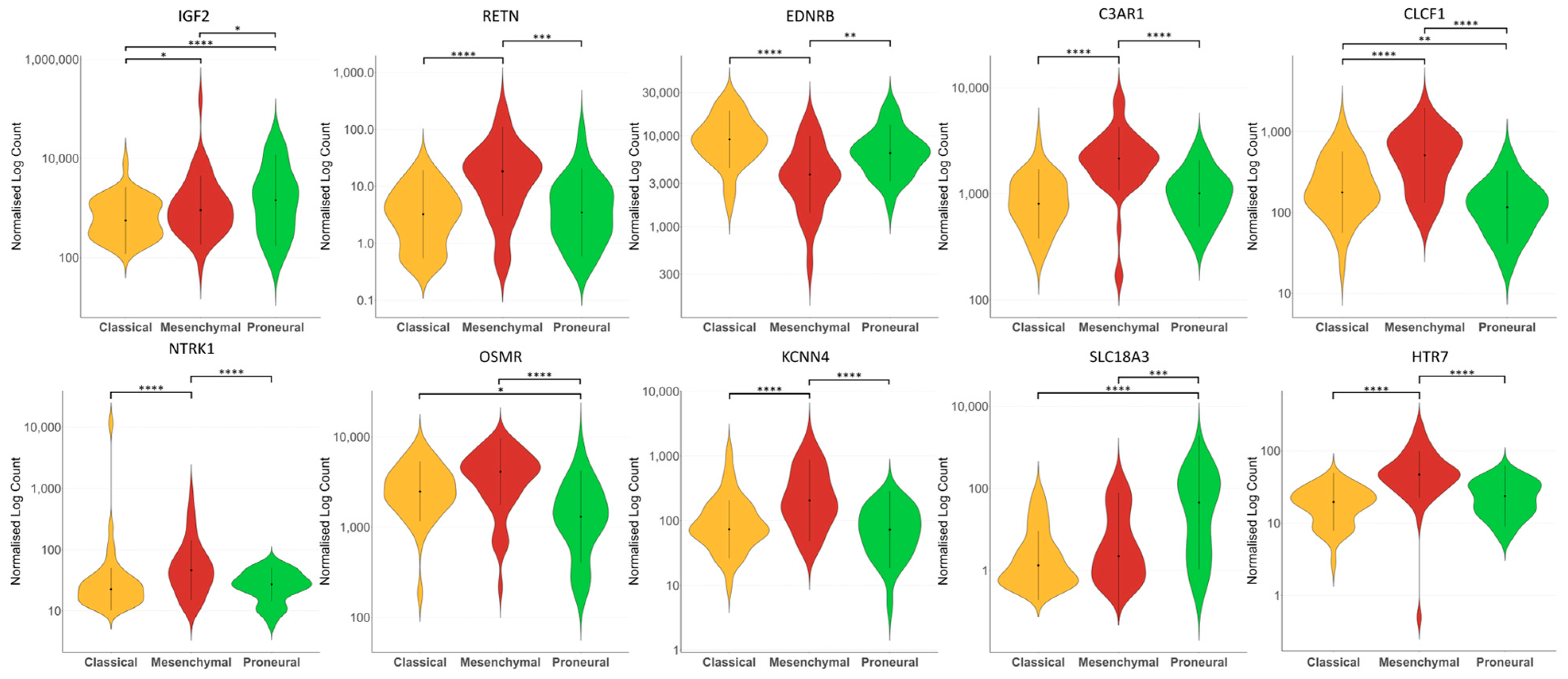 Biomedicines 13 02640 g008 Biomedicines 13 02640 g008