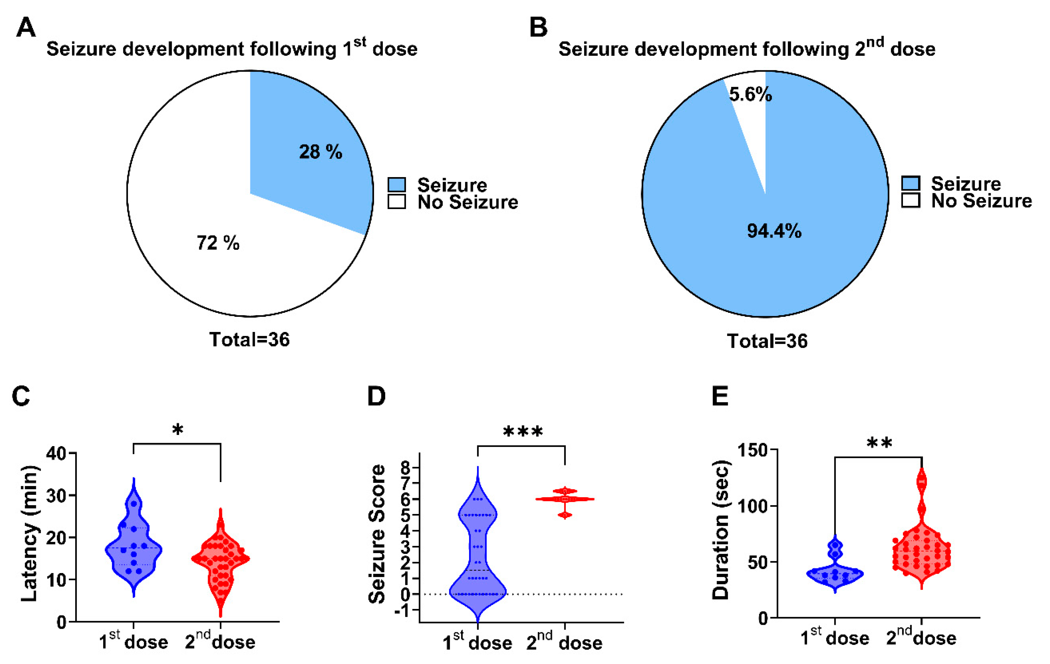 Biomedicines 13 02642 g002