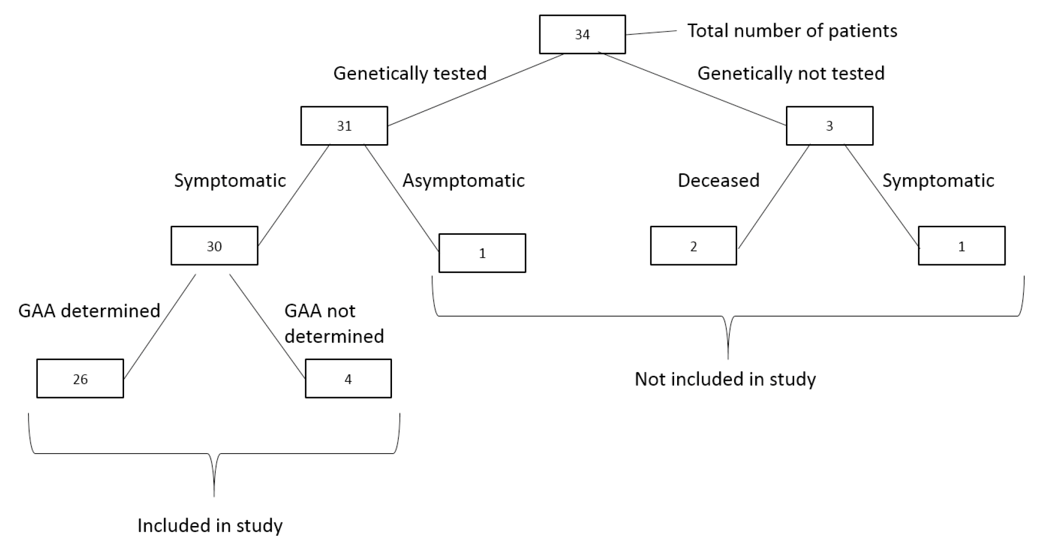Biomedicines 13 02646 g001 Biomedicines 13 02646 g001